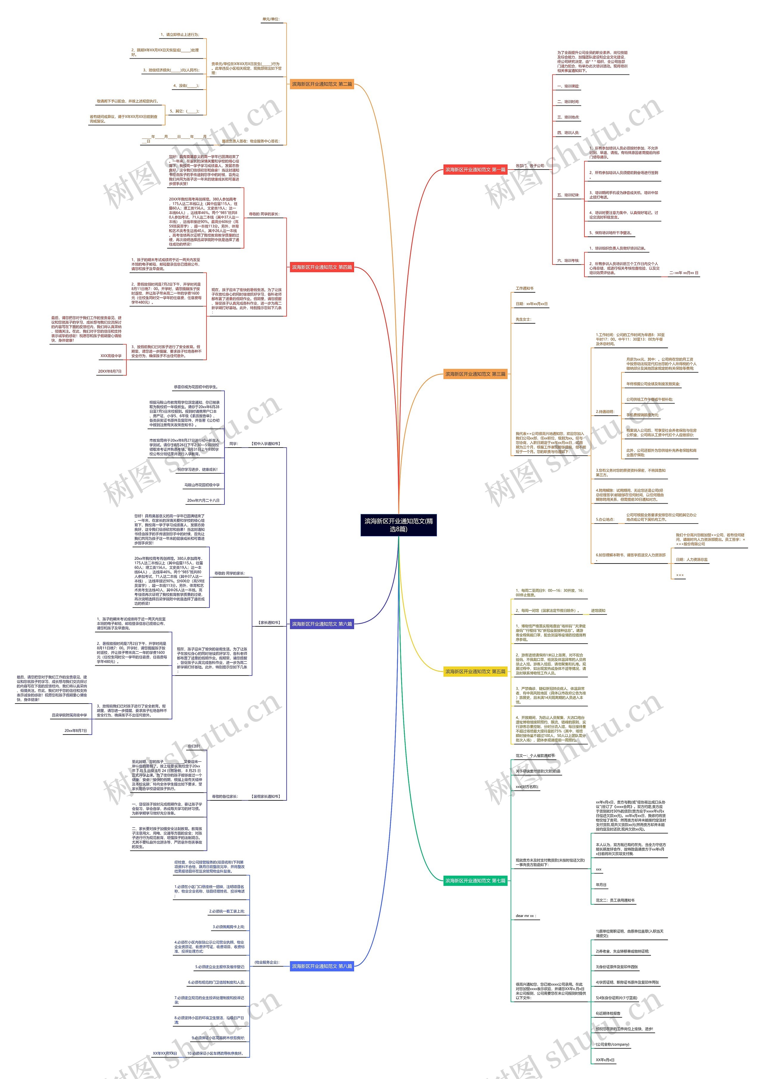 滨海新区开业通知范文(精选8篇)思维导图