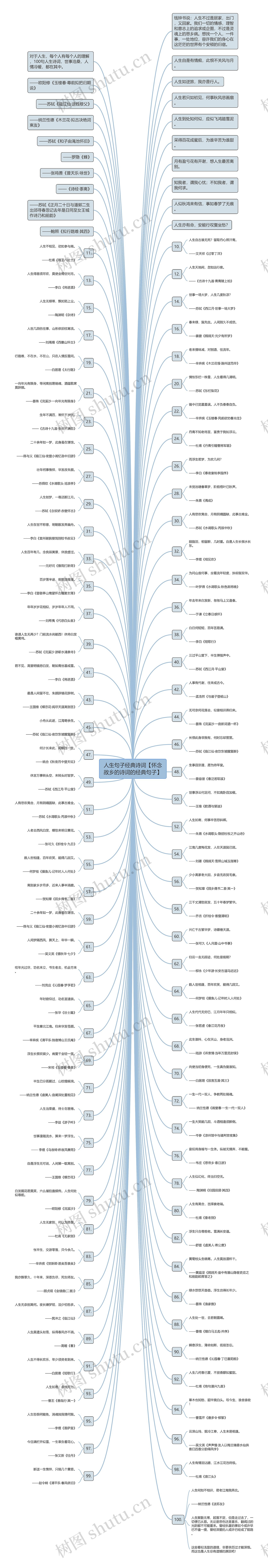 人生句子经典诗词【怀念故乡的诗词的经典句子】 人生句子经典诗词【怀念故乡的诗词的经典句子】