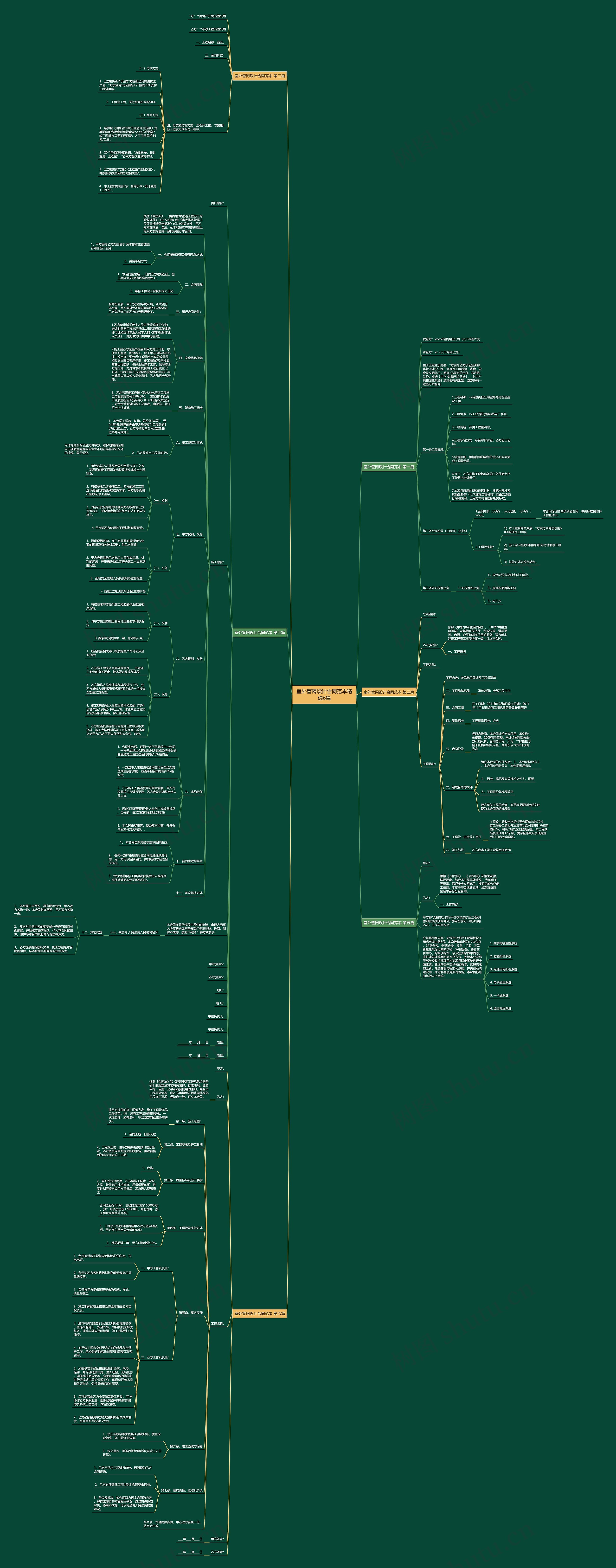 室外管网设计合同范本精选6篇 室外管网设计合同范本精选6篇