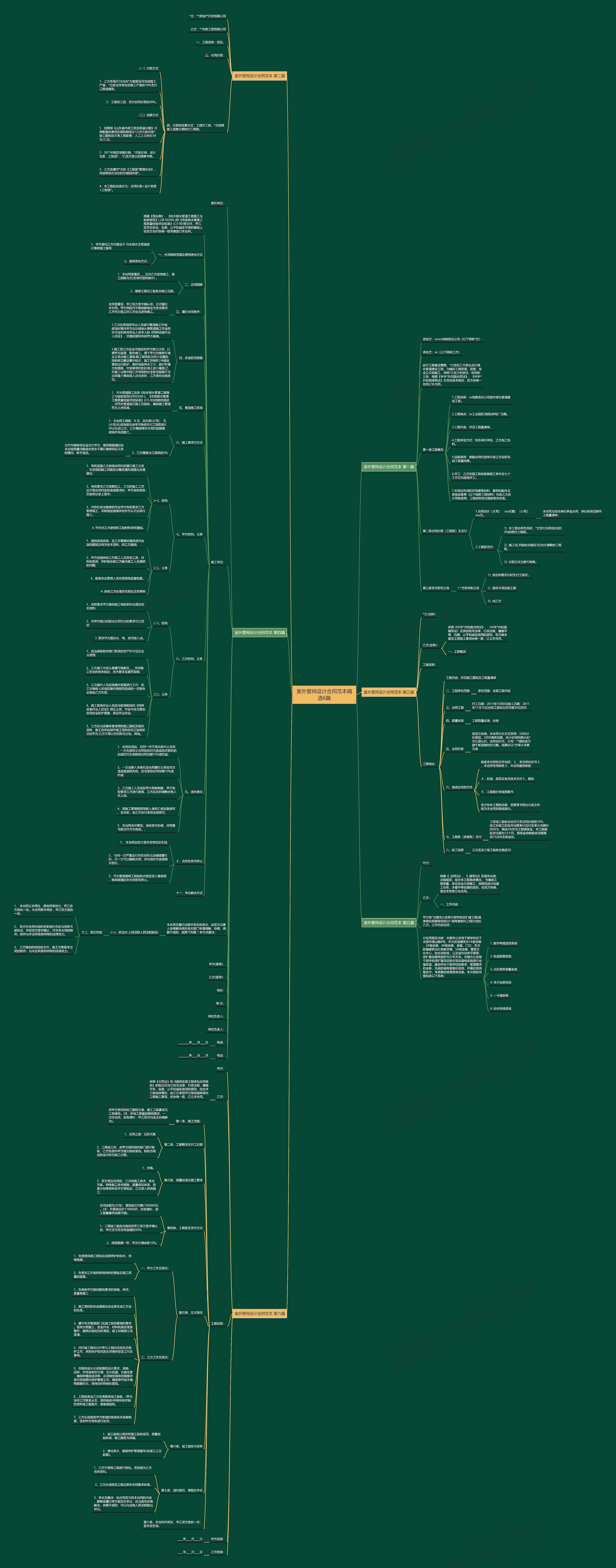 室外管网设计合同范本精选6篇思维导图
