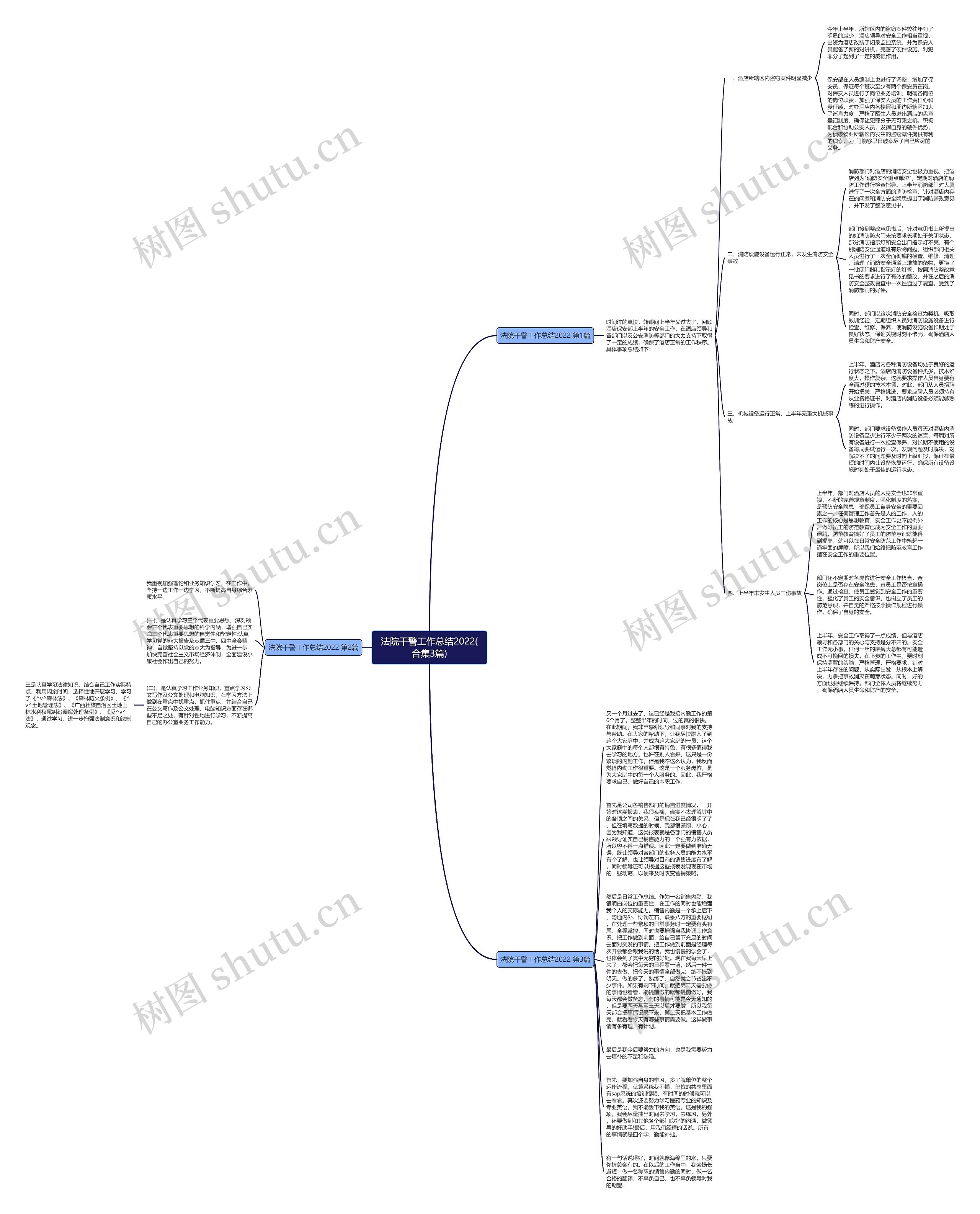 法院干警工作总结2022(合集3篇)