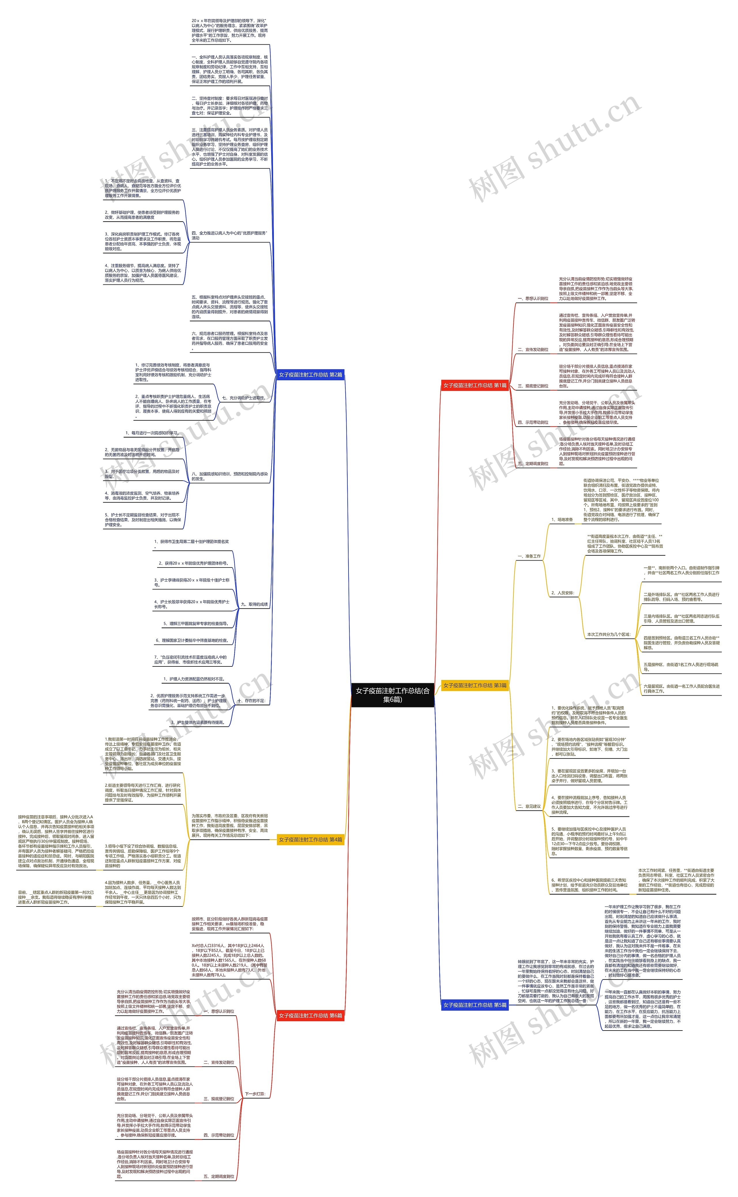 女子疫苗注射工作总结(合集6篇)思维导图