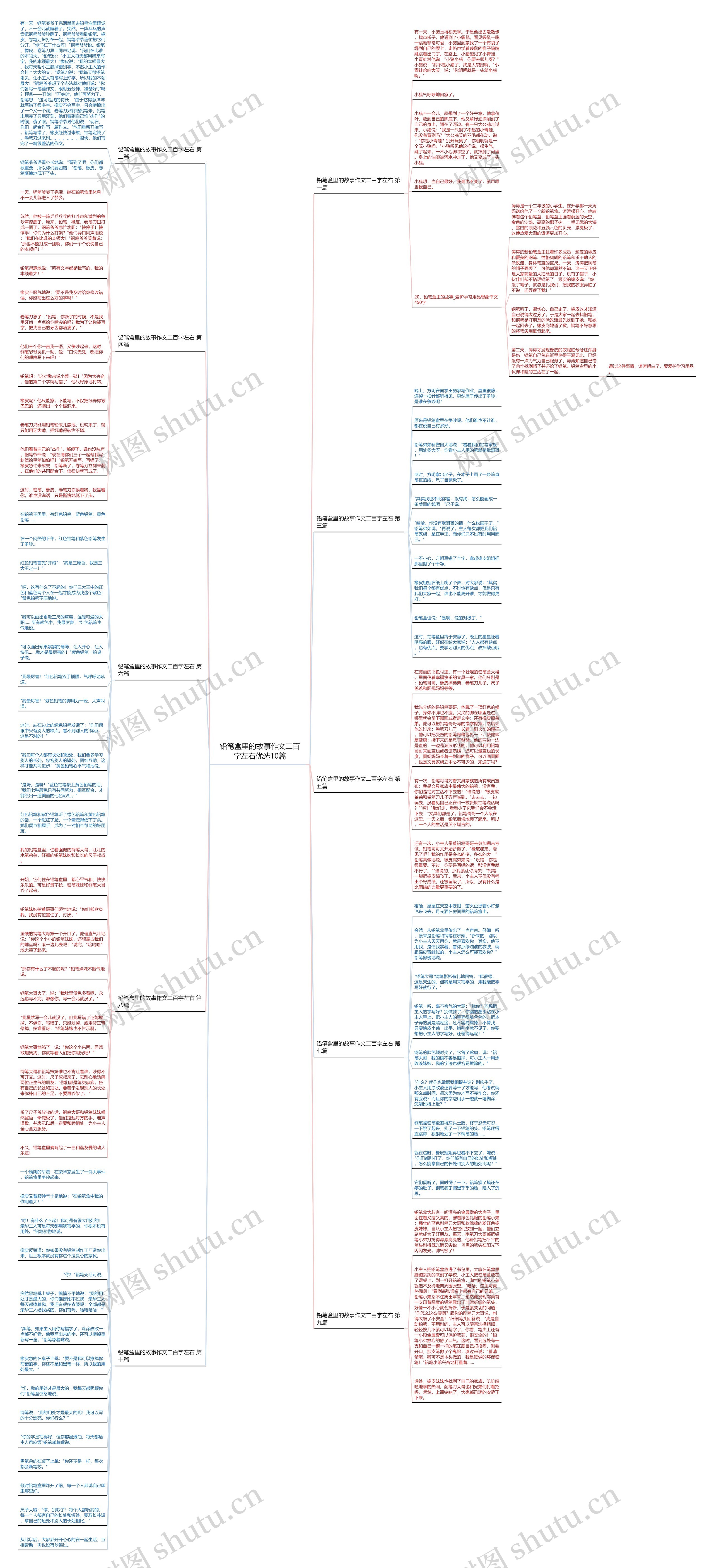 铅笔盒里的故事作文二百字左右优选10篇思维导图