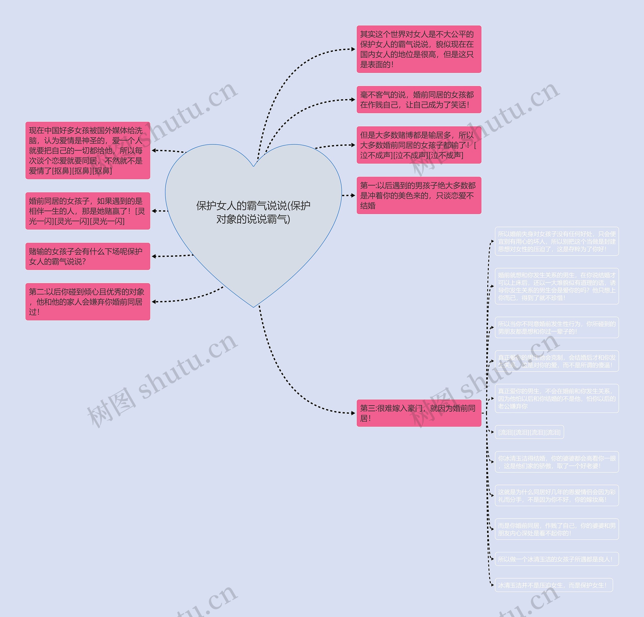 保护女人的霸气说说(保护对象的说说霸气)思维导图