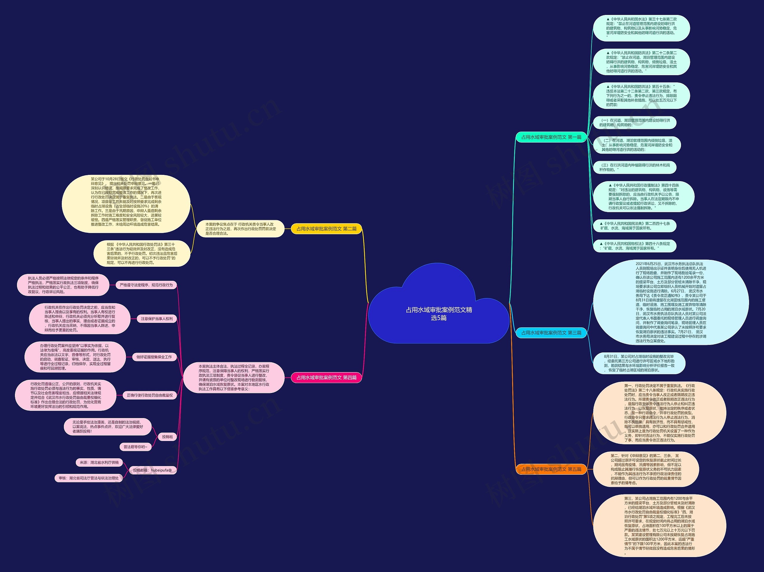 占用水域审批案例范文精选5篇思维导图