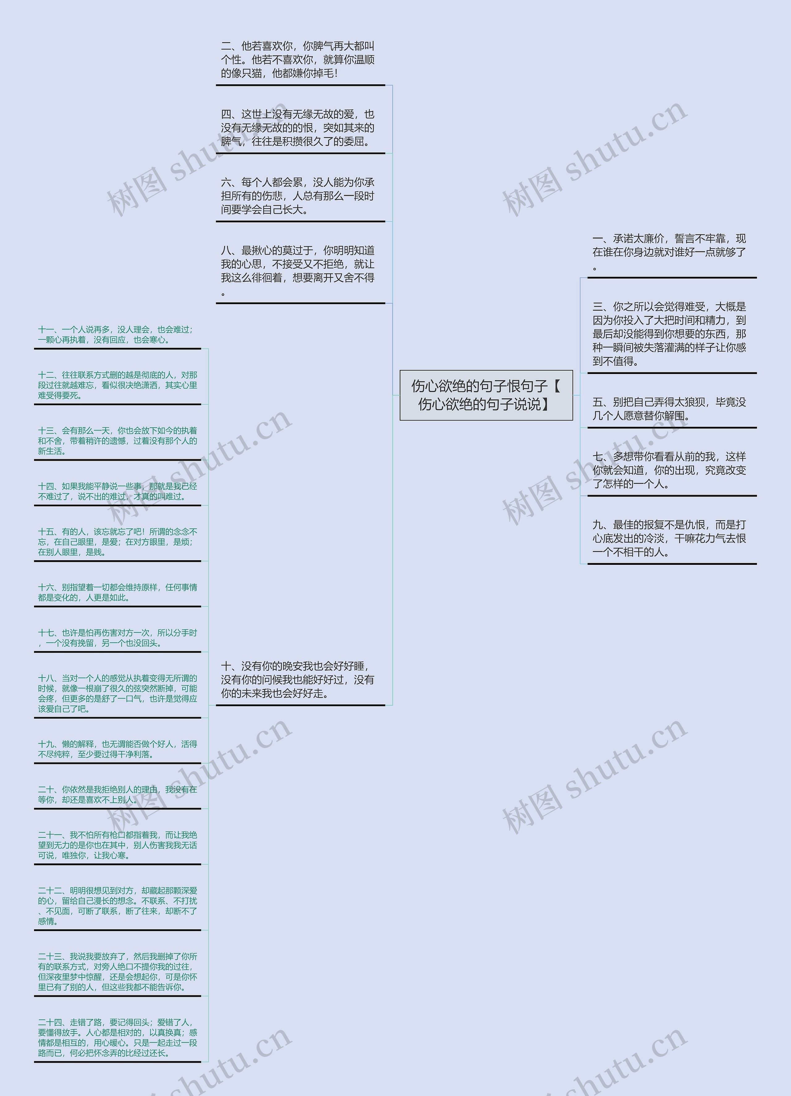 伤心欲绝的句子恨句子【伤心欲绝的句子说说】思维导图