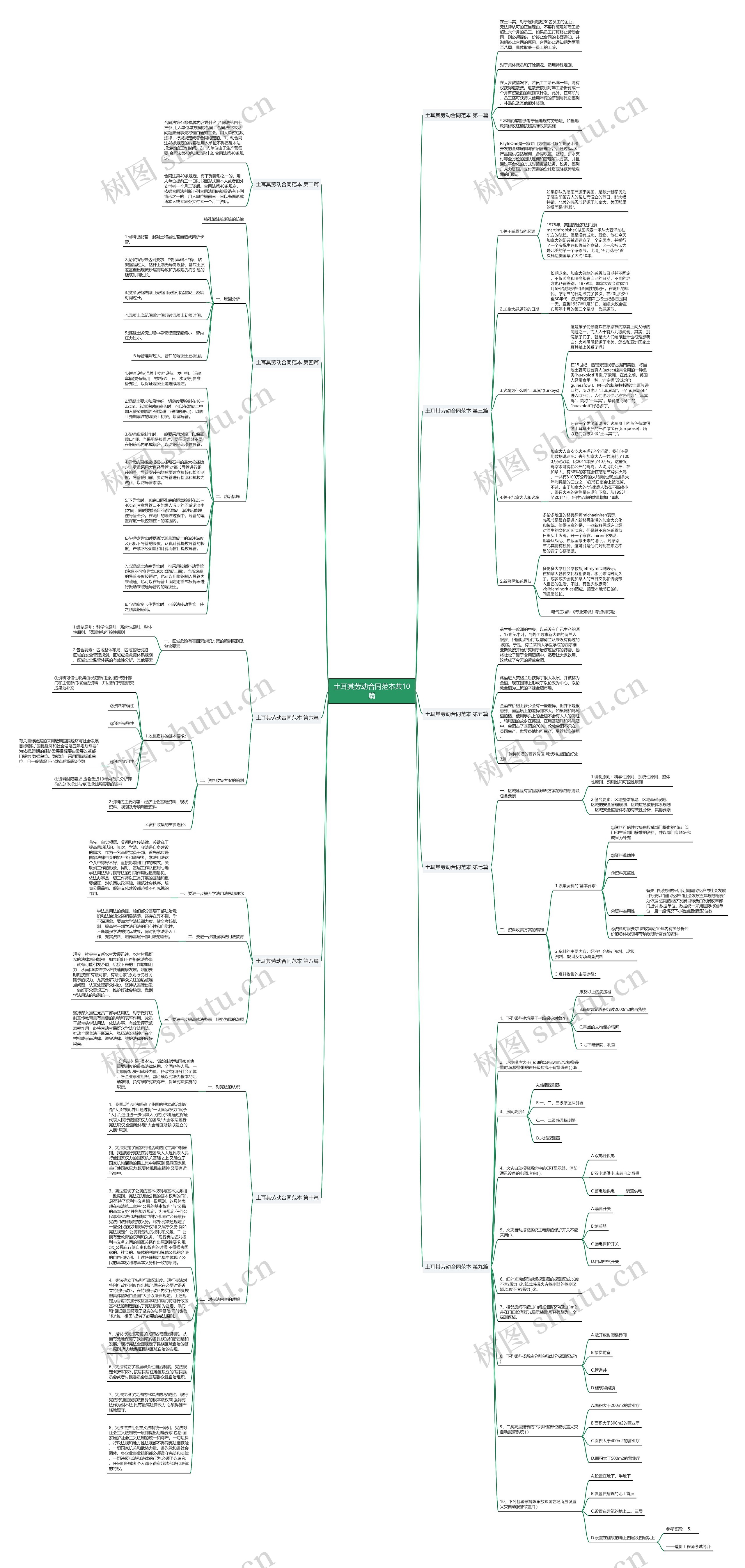 土耳其劳动合同范本共10篇思维导图