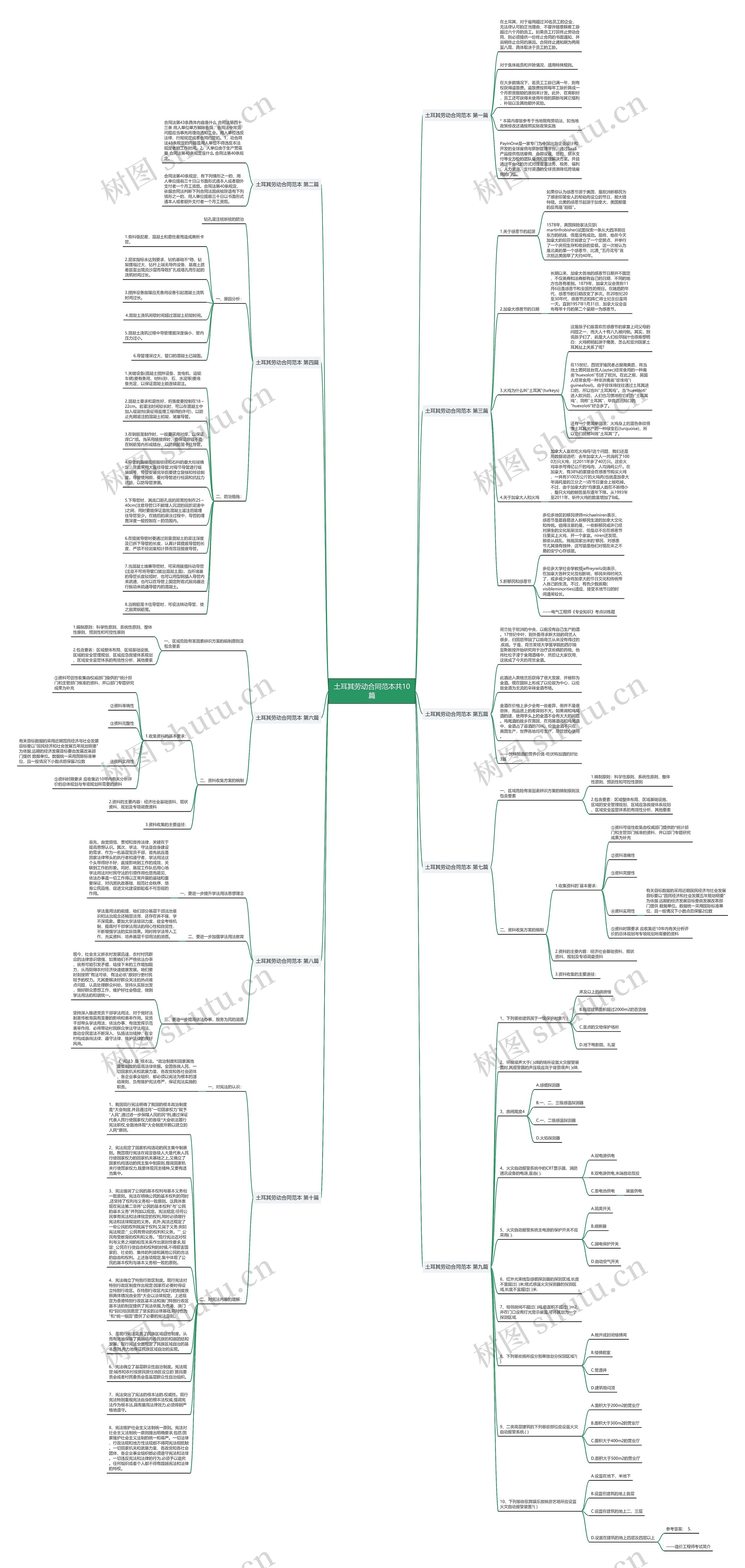 土耳其劳动合同范本共10篇思维导图高清图 土耳其劳动合同范本共10篇思维导图