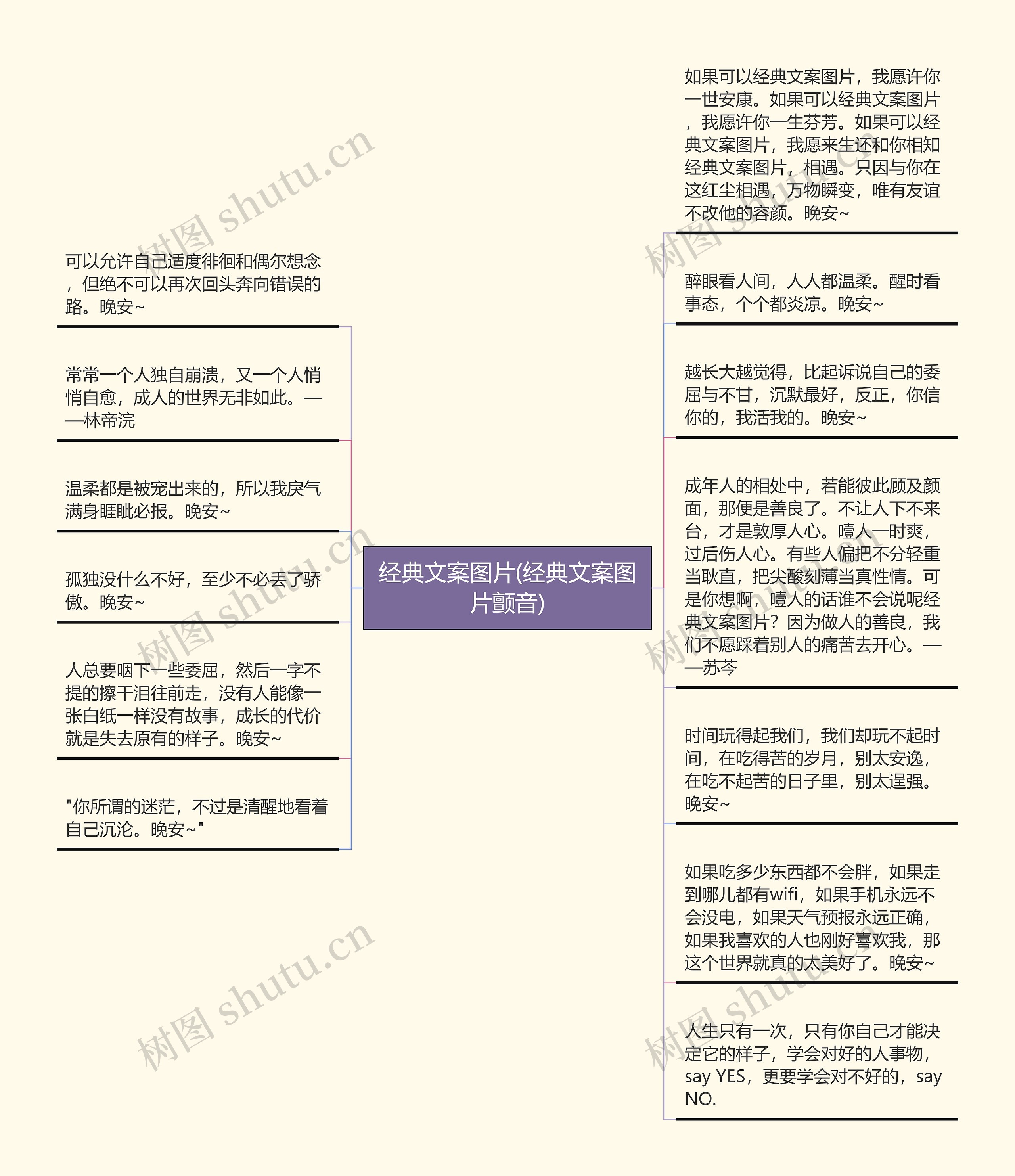 经典文案图片(经典文案图片颤音)思维导图