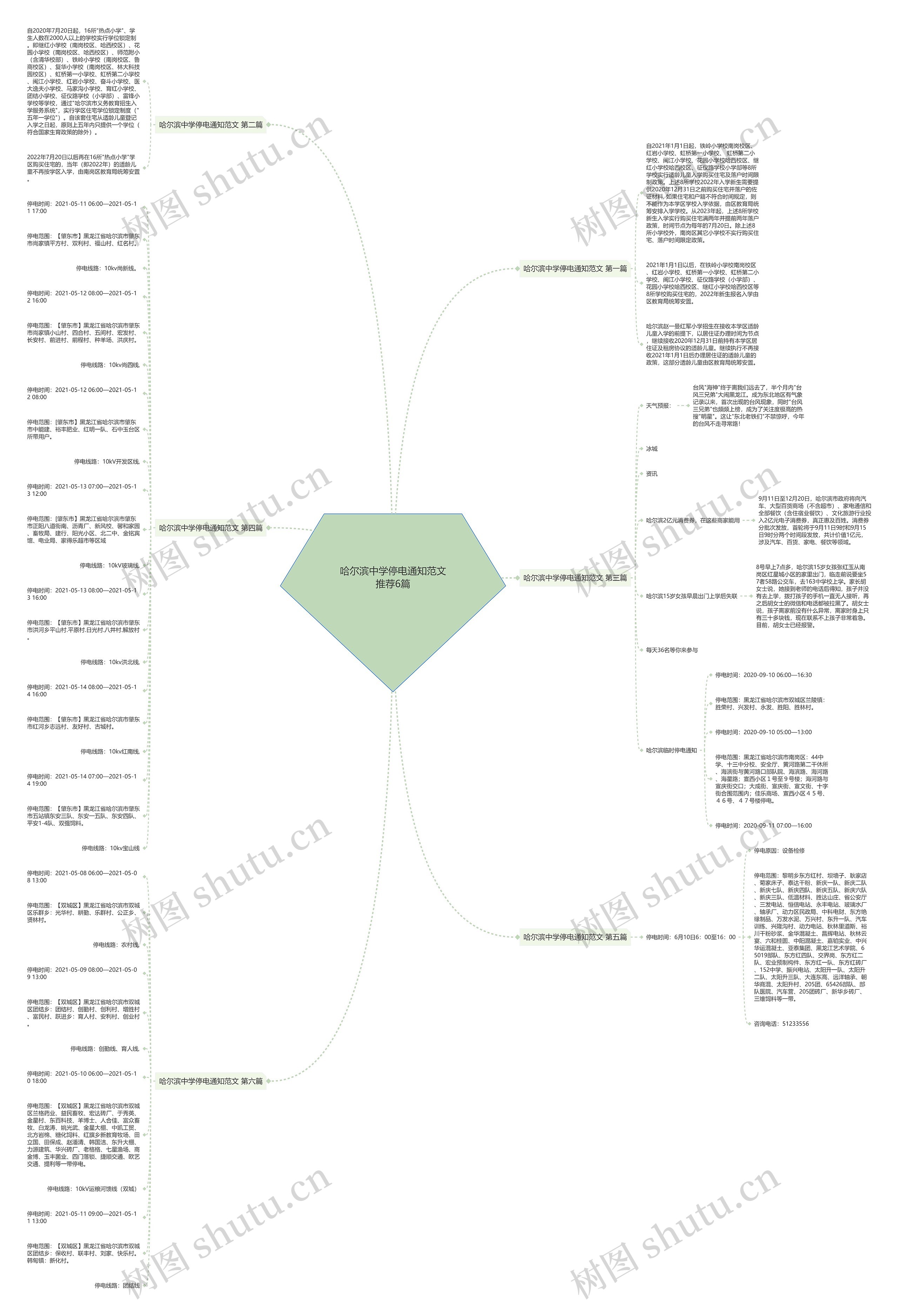哈尔滨中学停电通知范文推荐6篇思维导图