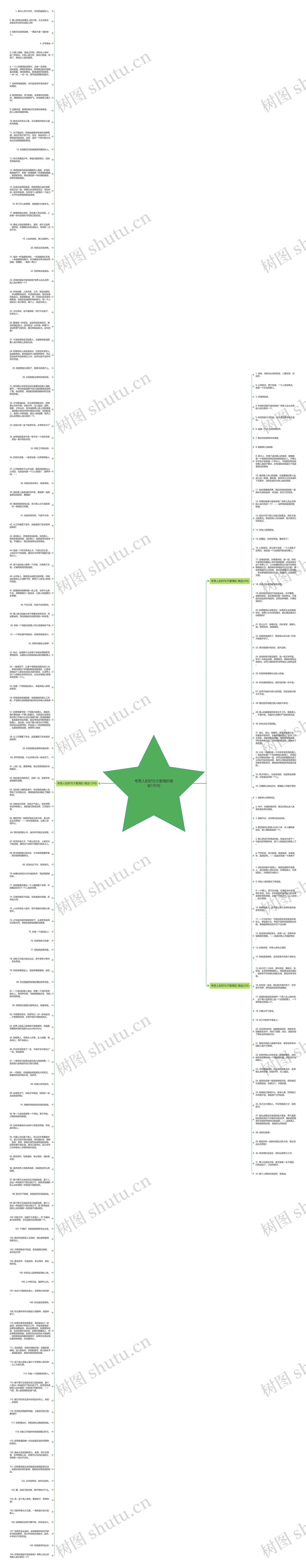 夸男人的好句子爱情的精选195句思维导图