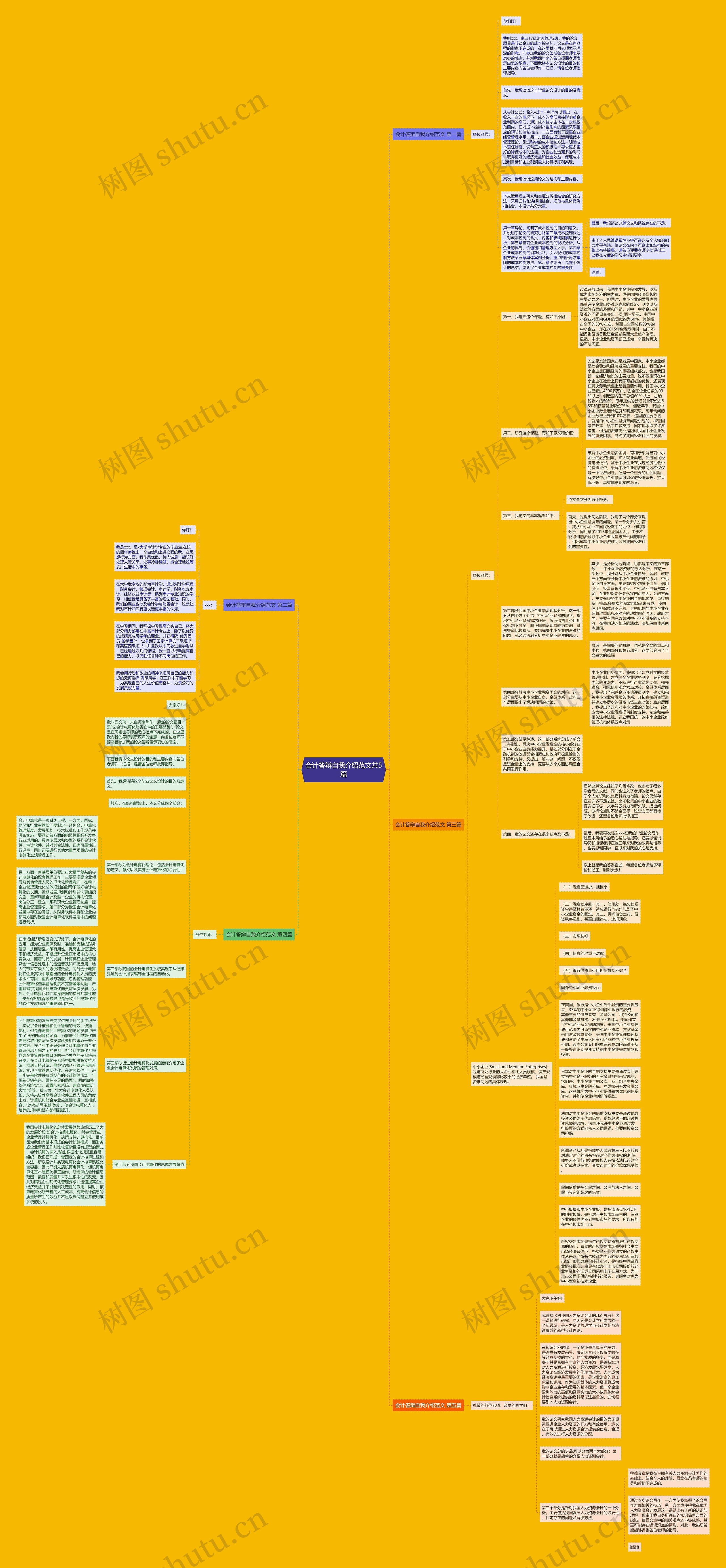 会计答辩自我介绍范文共5篇思维导图