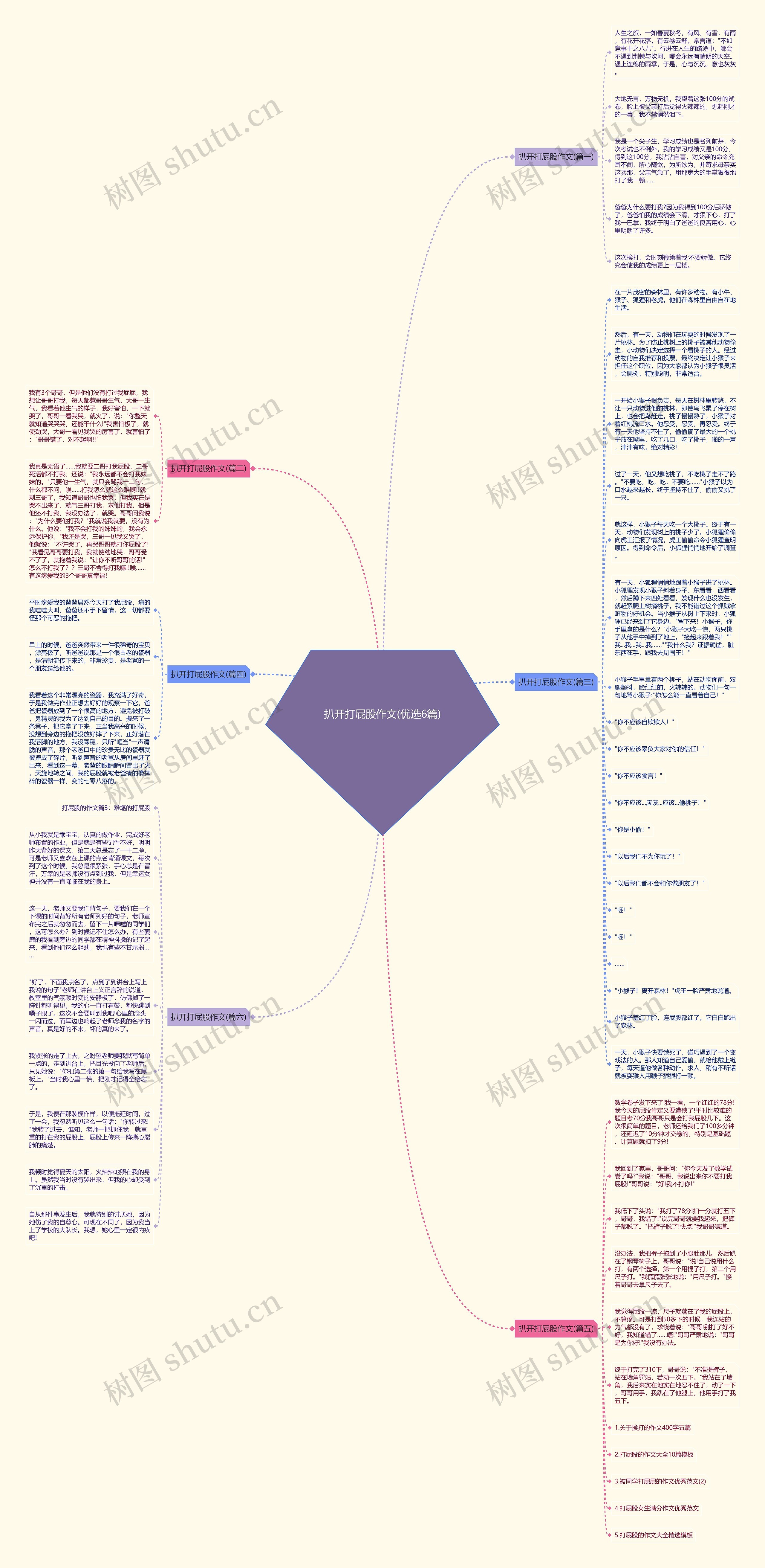 扒开打屁股作文(优选6篇)思维导图