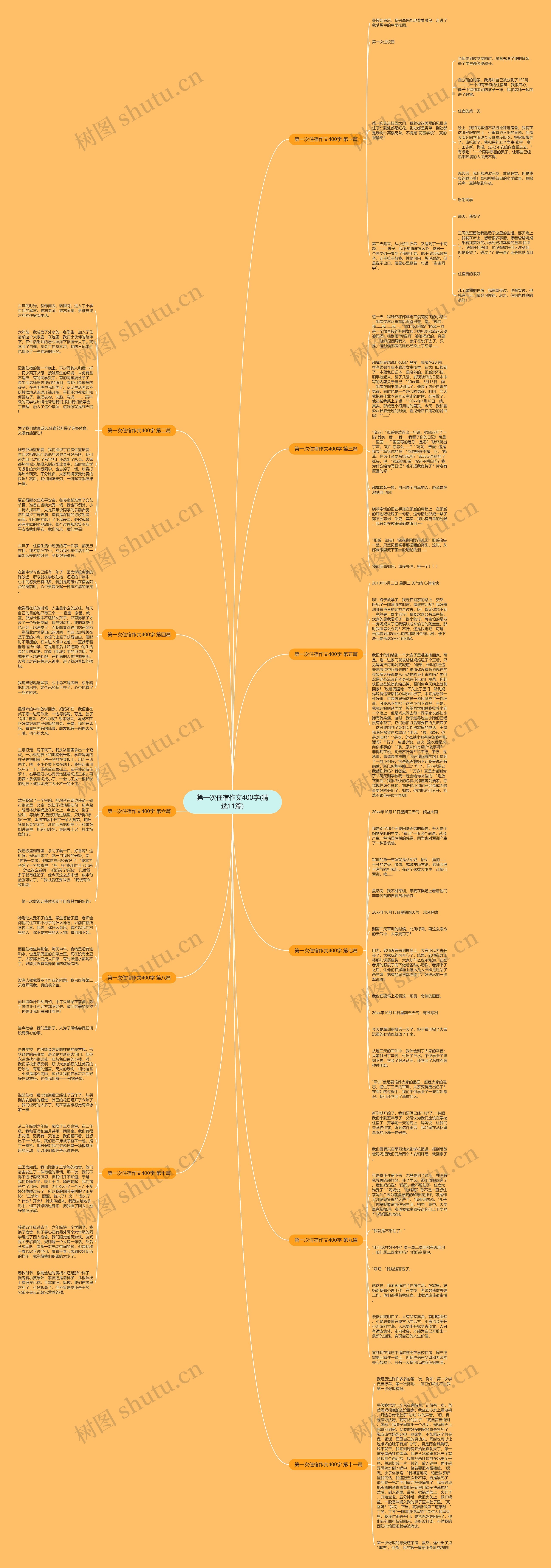 第一次住宿作文400字(精选11篇)思维导图