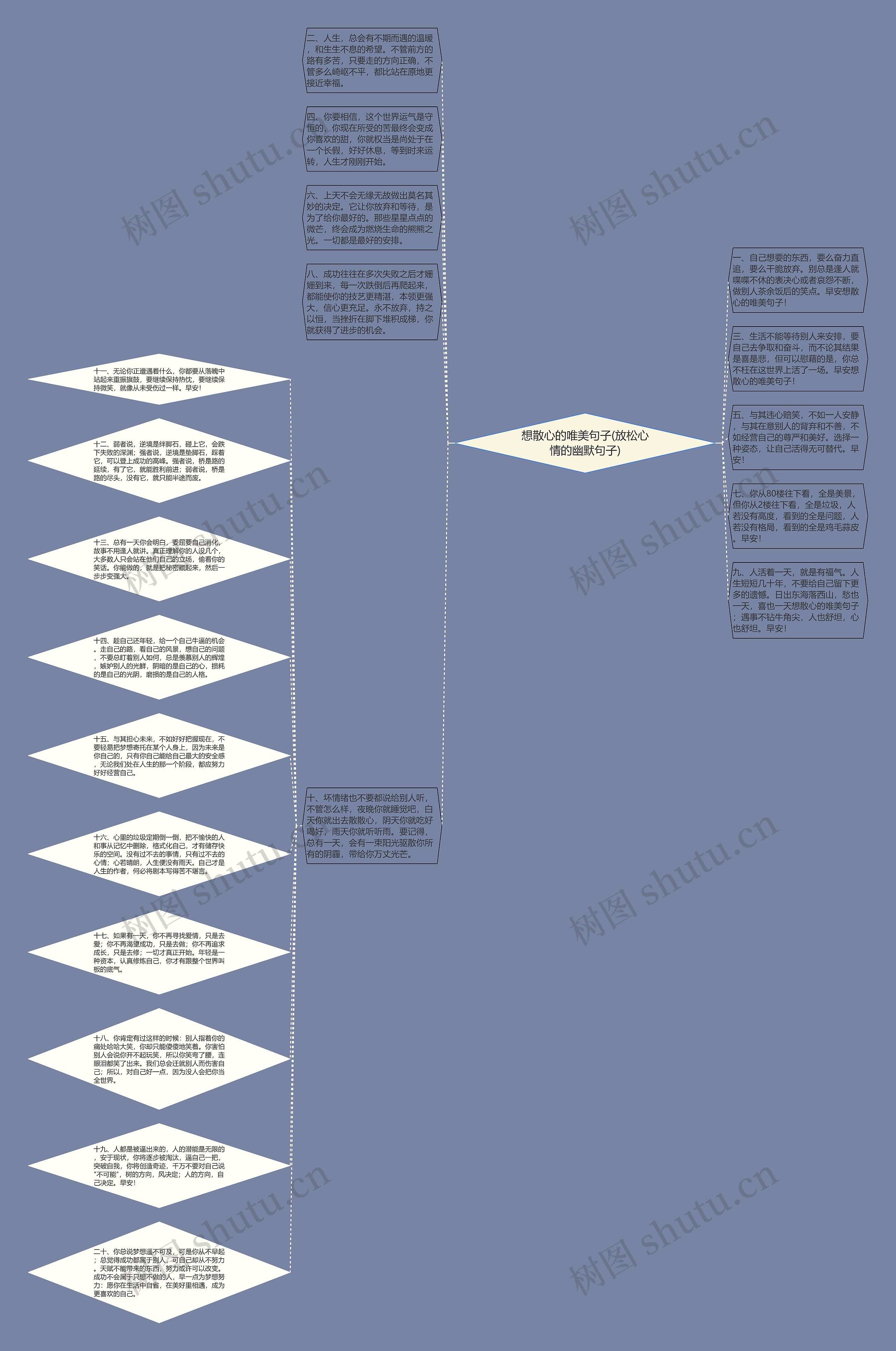 想散心的唯美句子(放松心情的幽默句子)思维导图