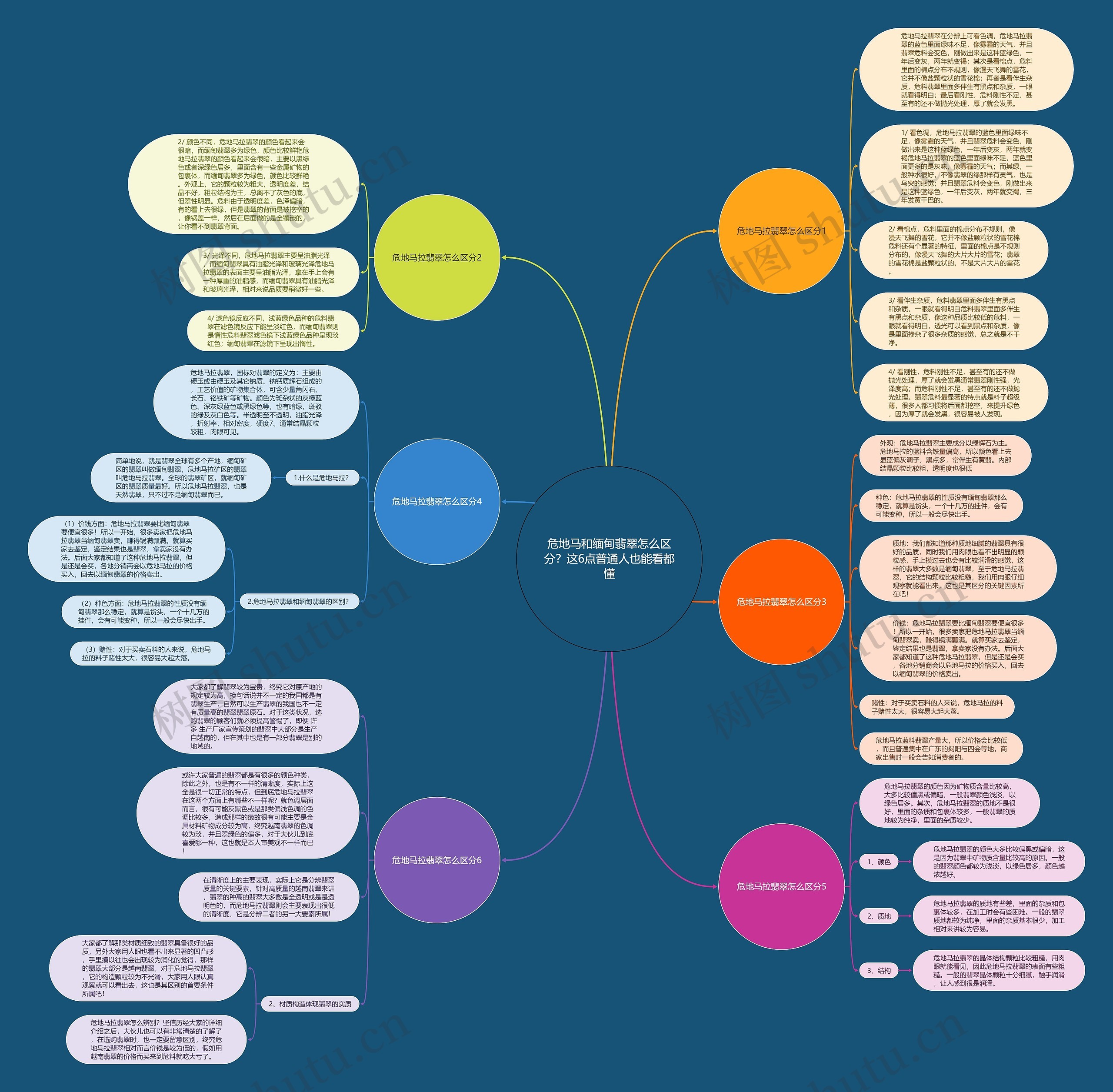 危地马和缅甸翡翠怎么区分?这6点普通人也能看都懂 危地马和缅甸翡翠怎么区分?这6点普通人也能看都懂