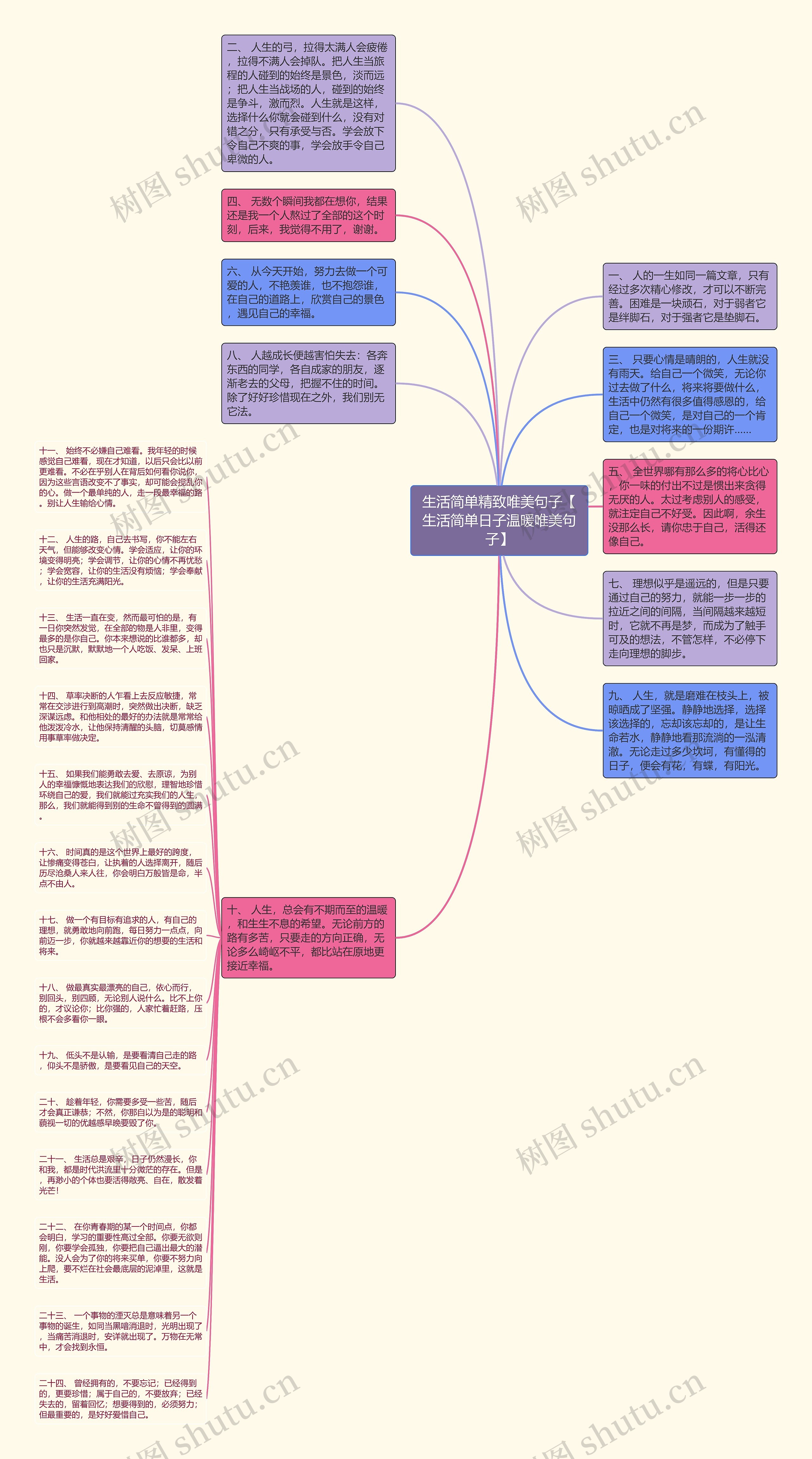 生活简单精致唯美句子【生活简单日子温暖唯美句子】思维导图