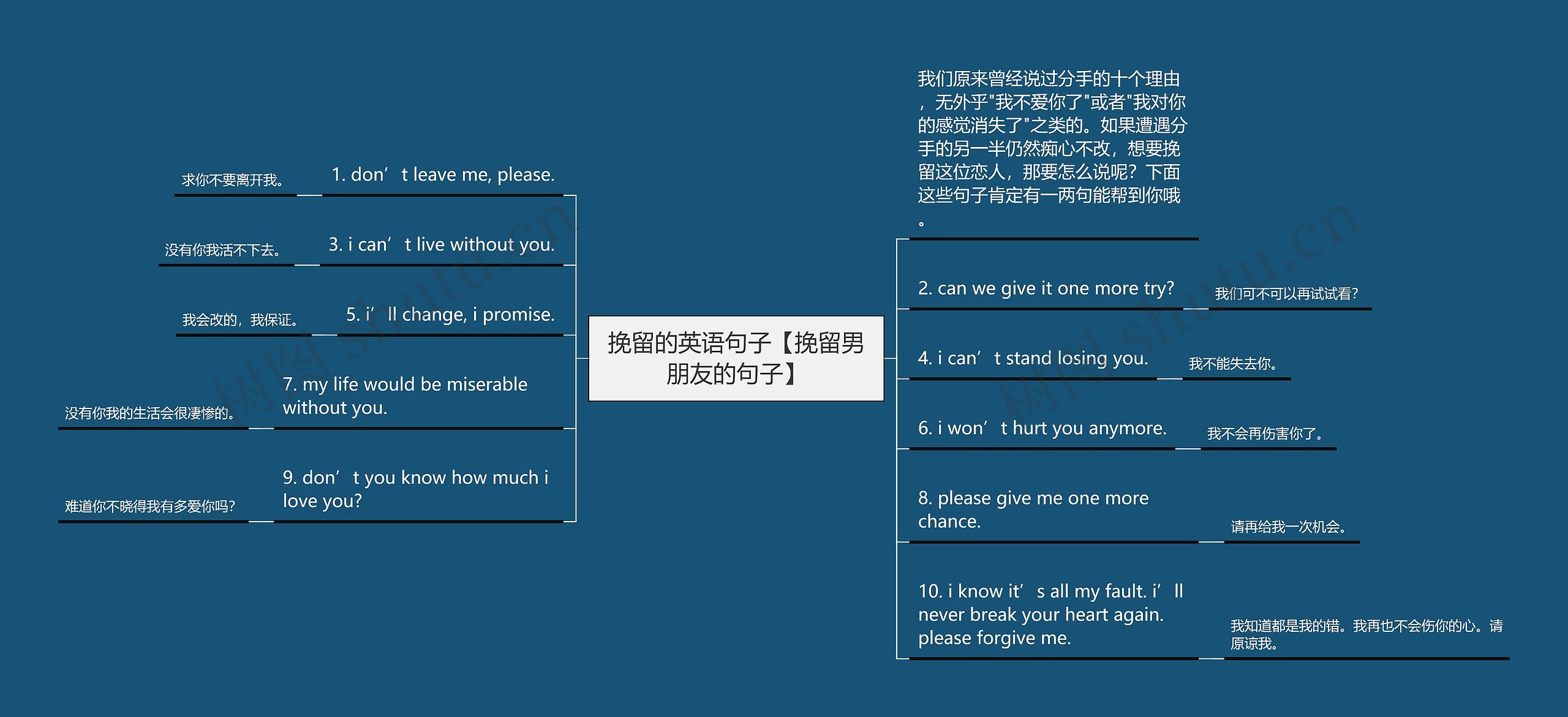 挽留的英语句子【挽留男朋友的句子】思维导图