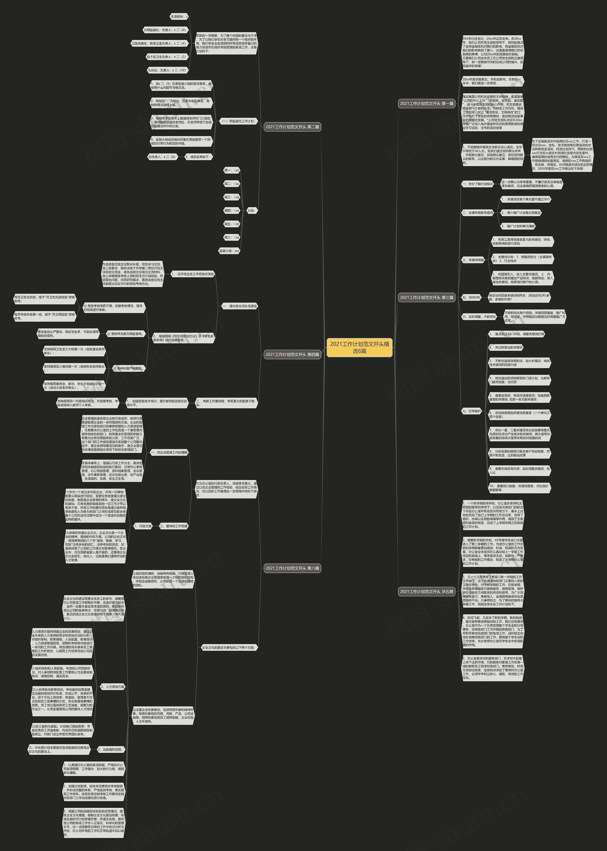 2021工作计划范文开头精选6篇思维导图