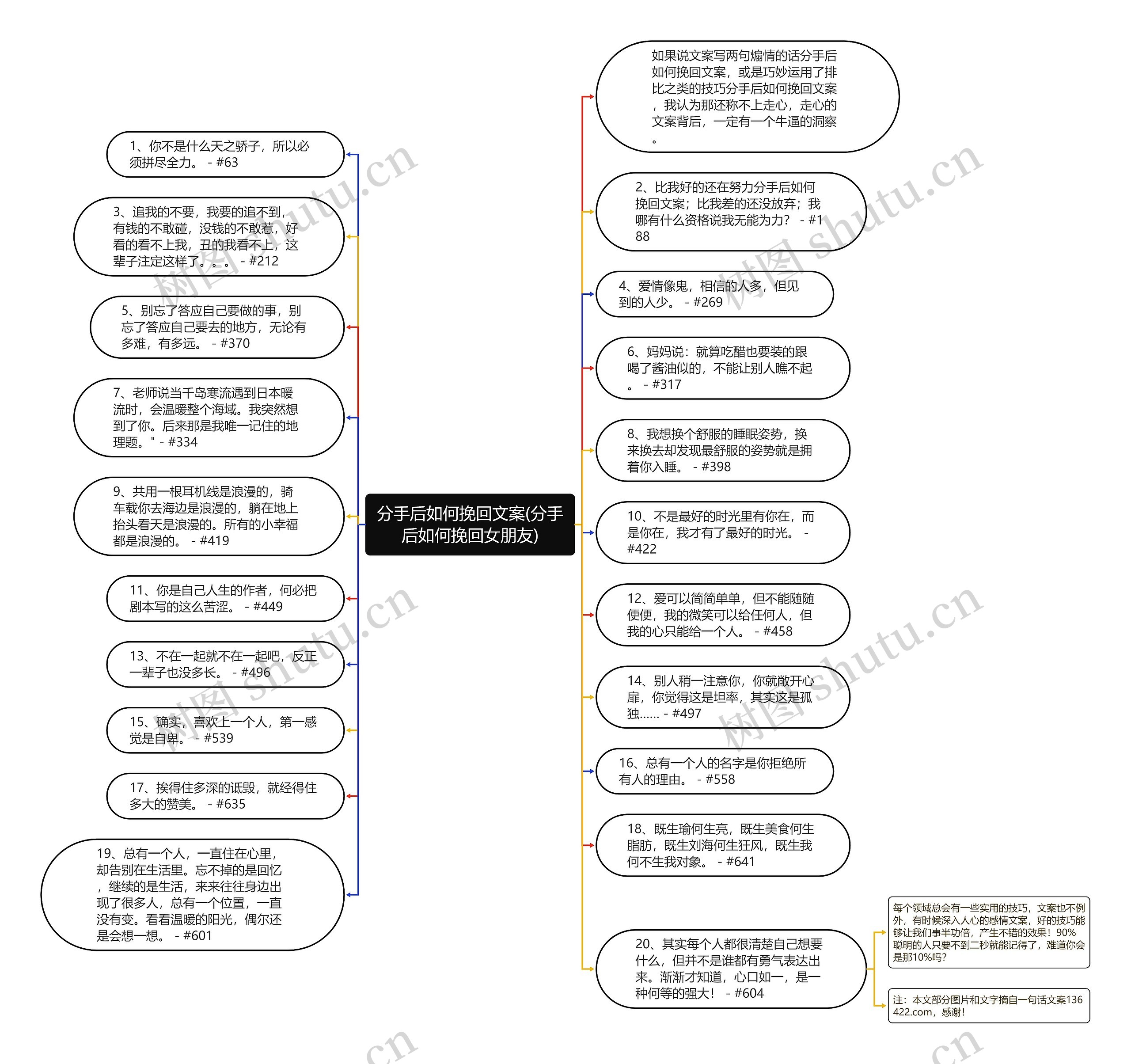 分手后如何挽回文案(分手后如何挽回女朋友)思维导图