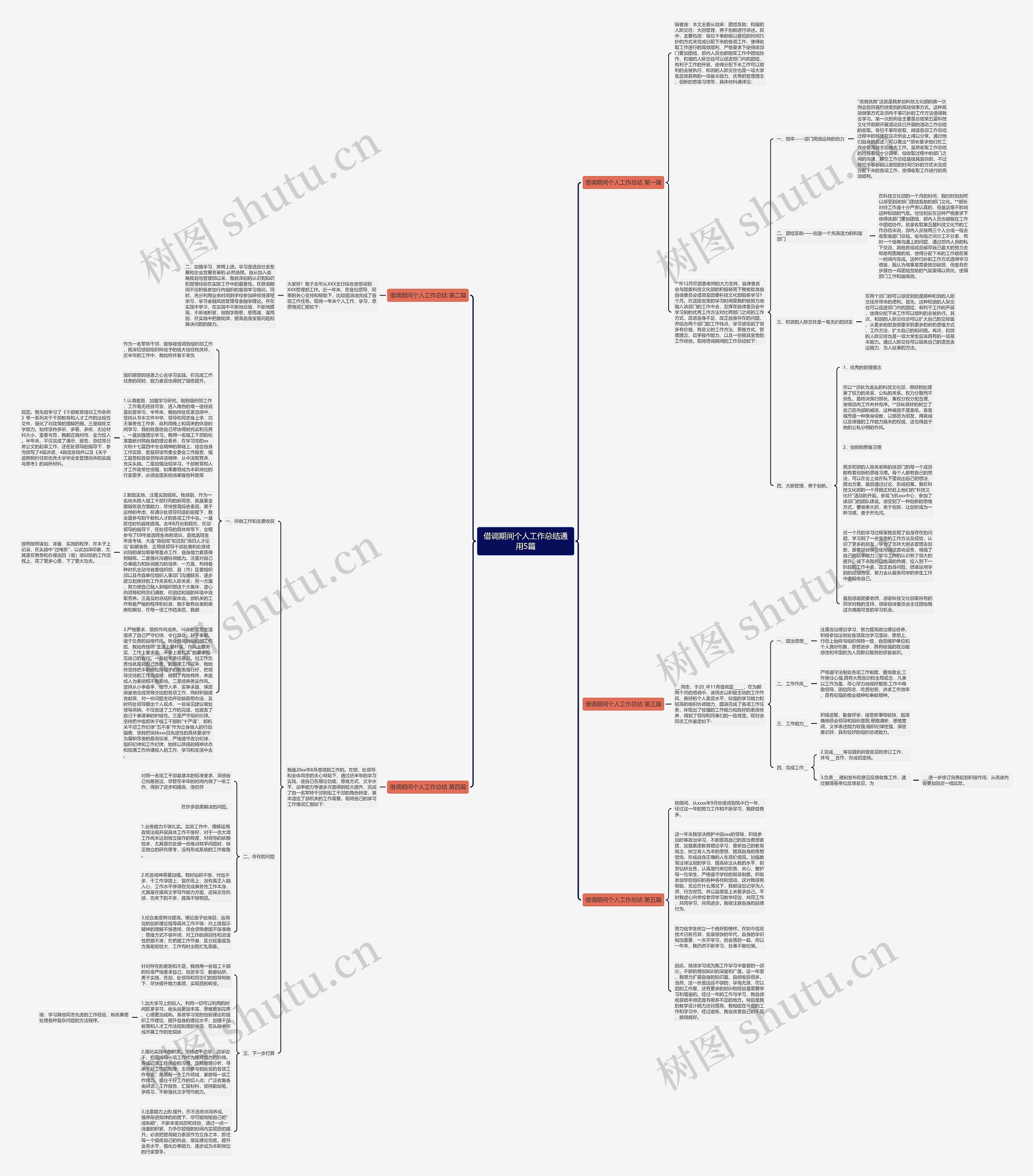 借调期间个人工作总结通用5篇思维导图