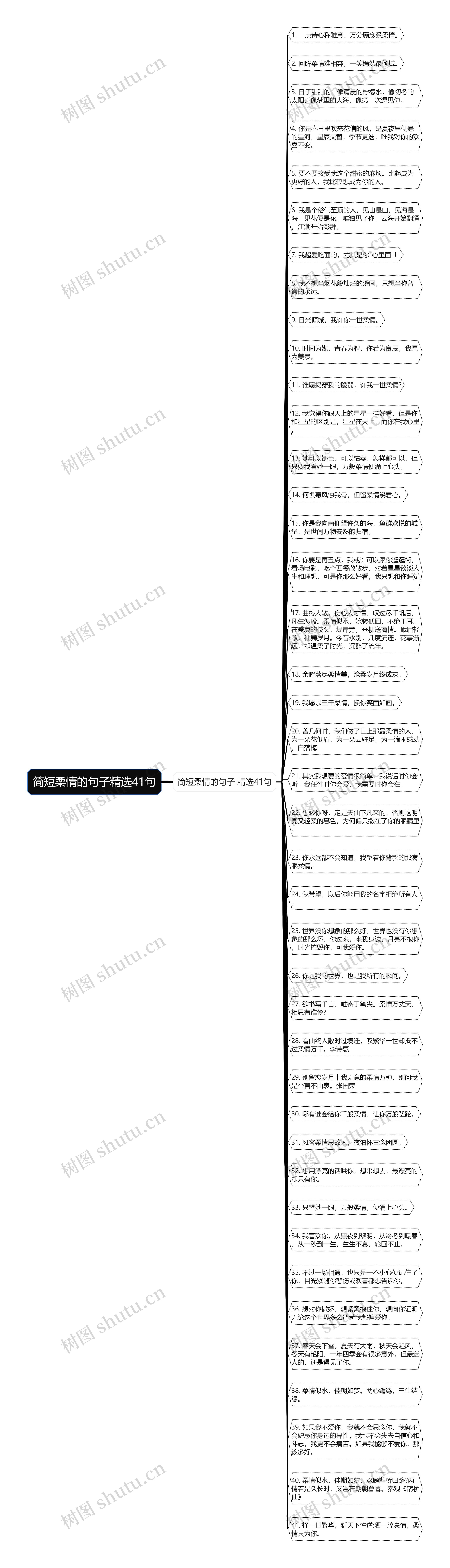 简短柔情的句子精选41句思维导图