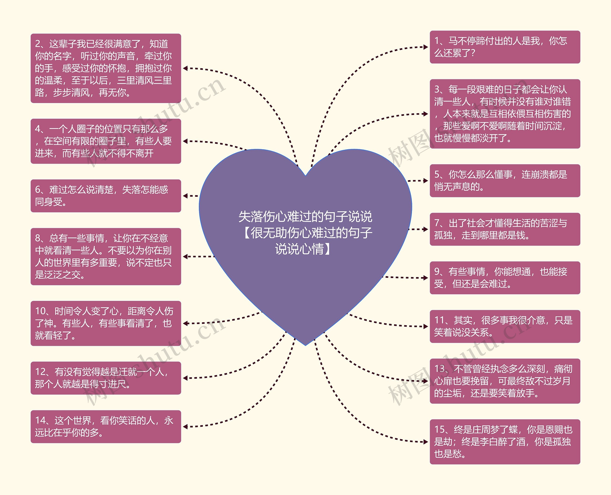 失落伤心难过的句子说说【很无助伤心难过的句子说说心情】思维导图