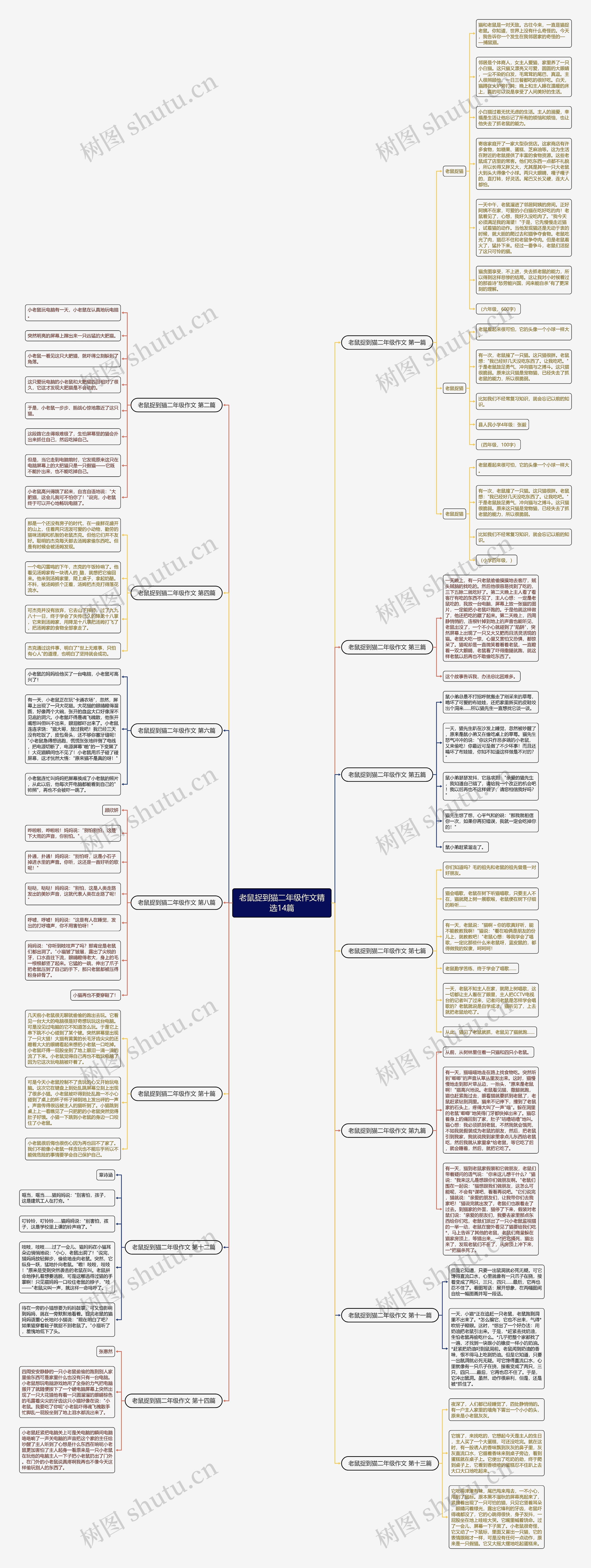 老鼠捉到猫二年级作文精选14篇思维导图