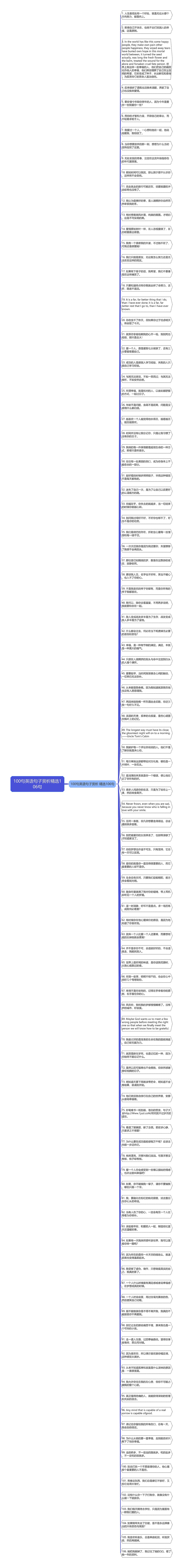 100句英语句子赏析精选106句
