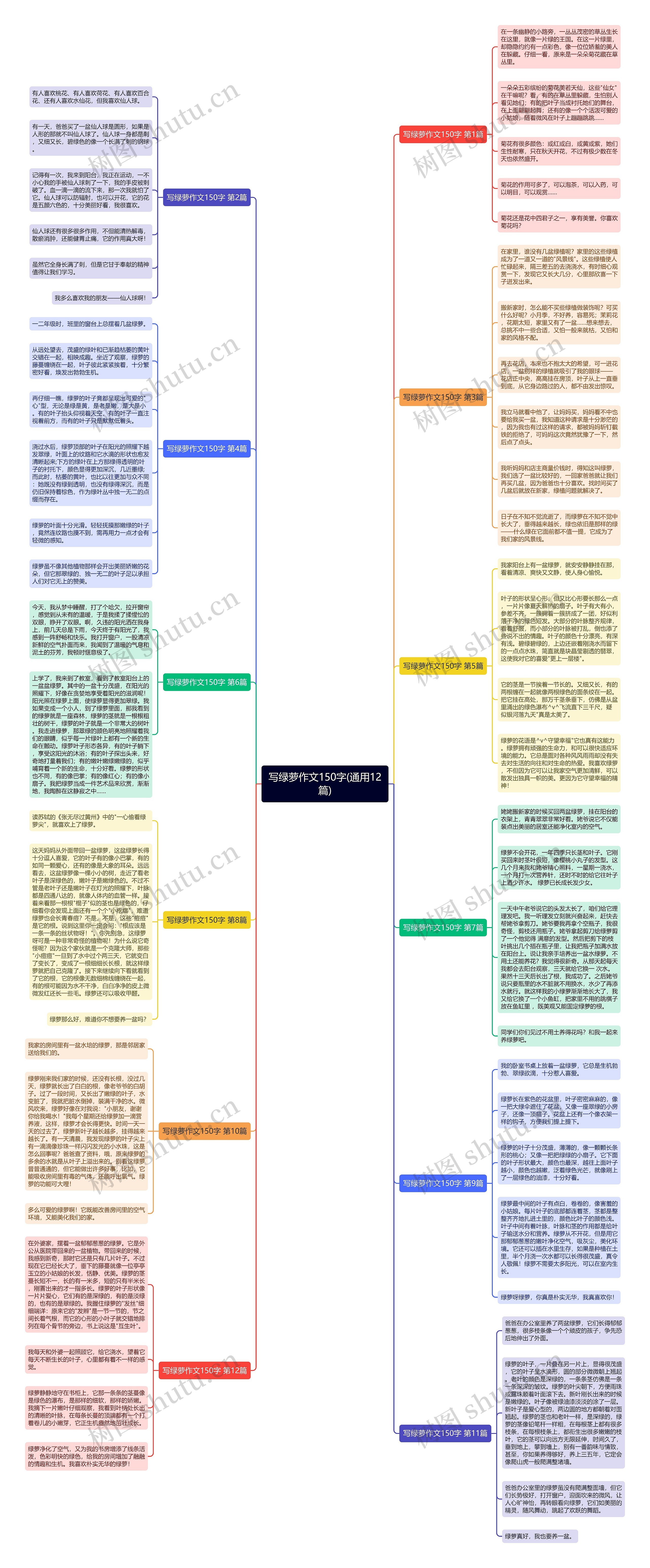 写绿萝作文150字(通用12篇)