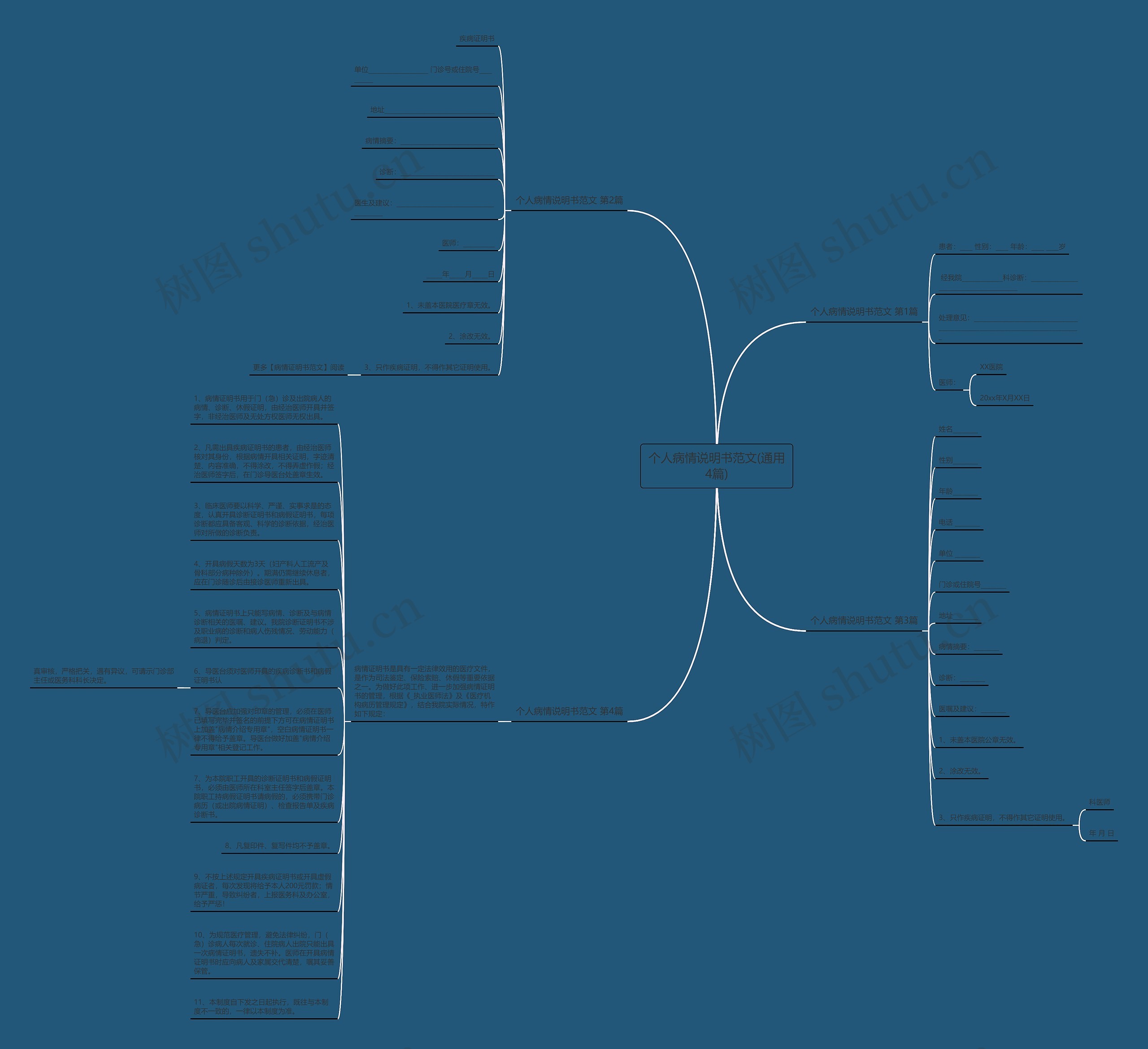 个人病情说明书范文(通用4篇)思维导图