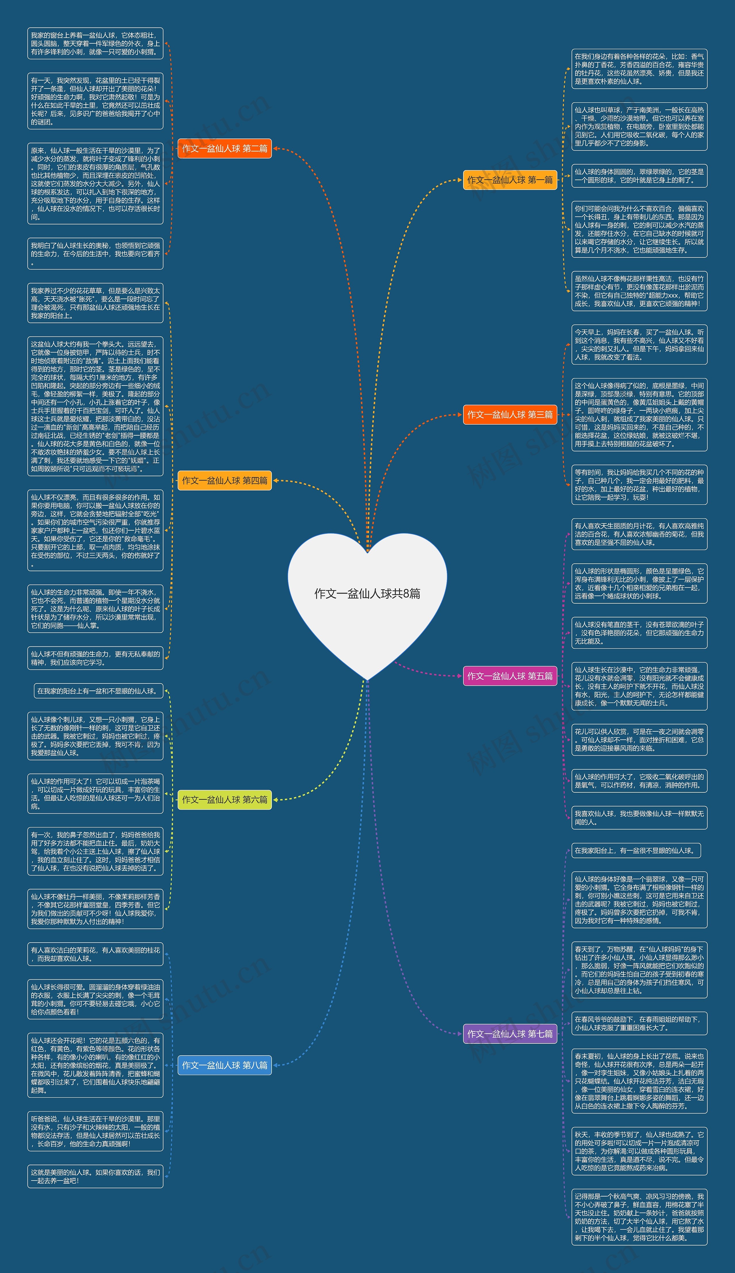 作文一盆仙人球共8篇思维导图