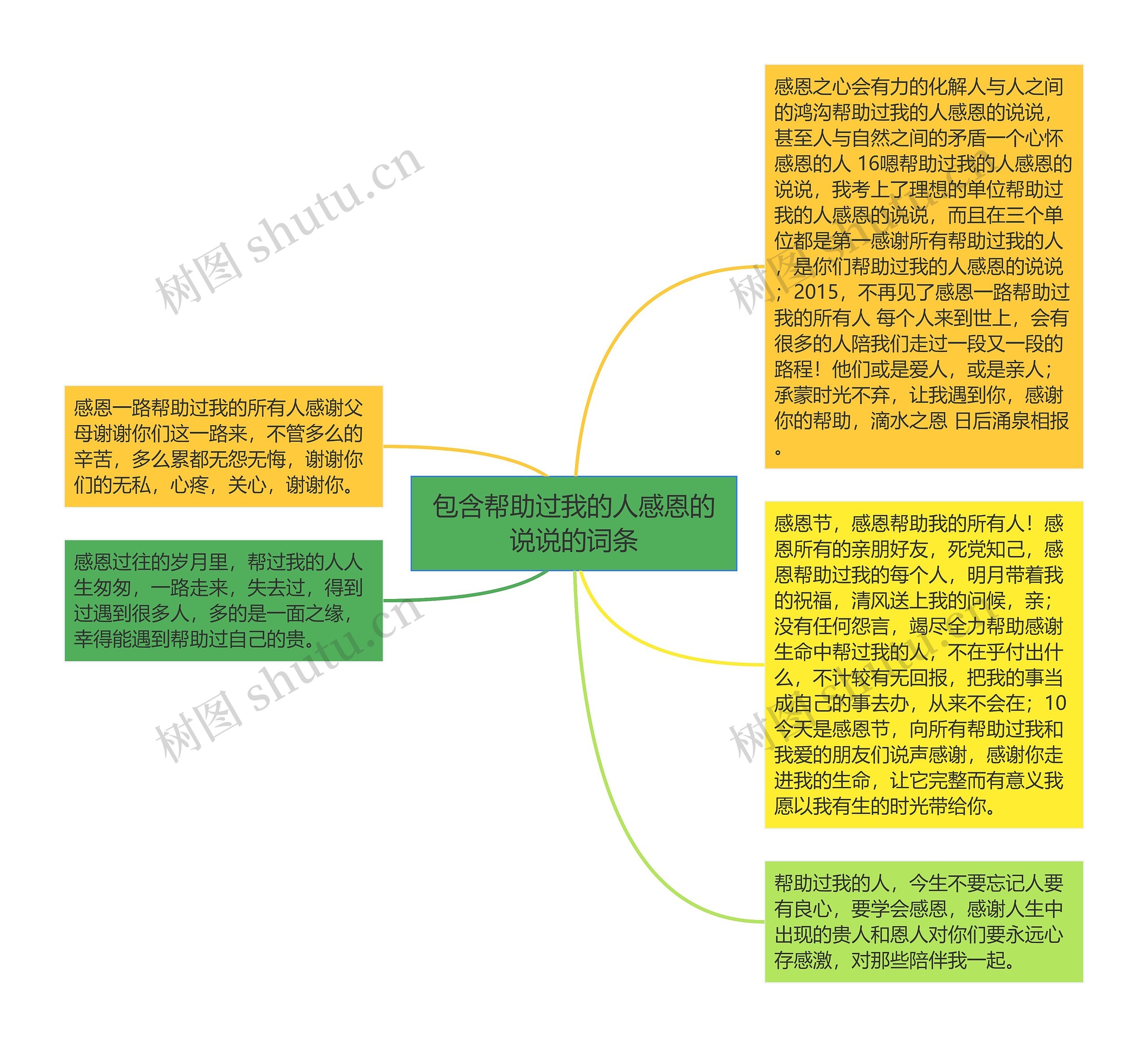 包含帮助过我的人感恩的说说的词条