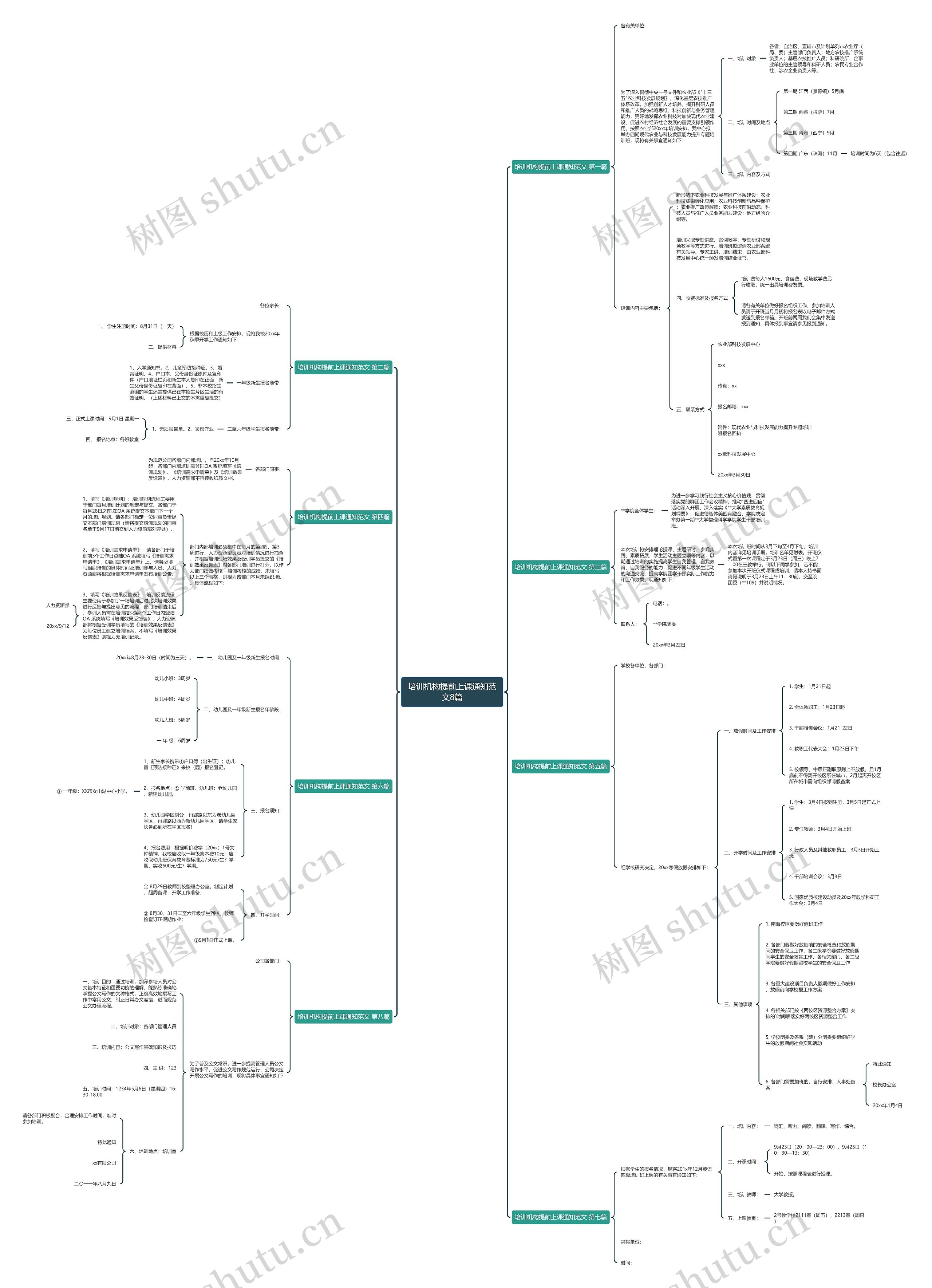 培训机构提前上课通知范文8篇 培训机构提前上课通知范文8篇