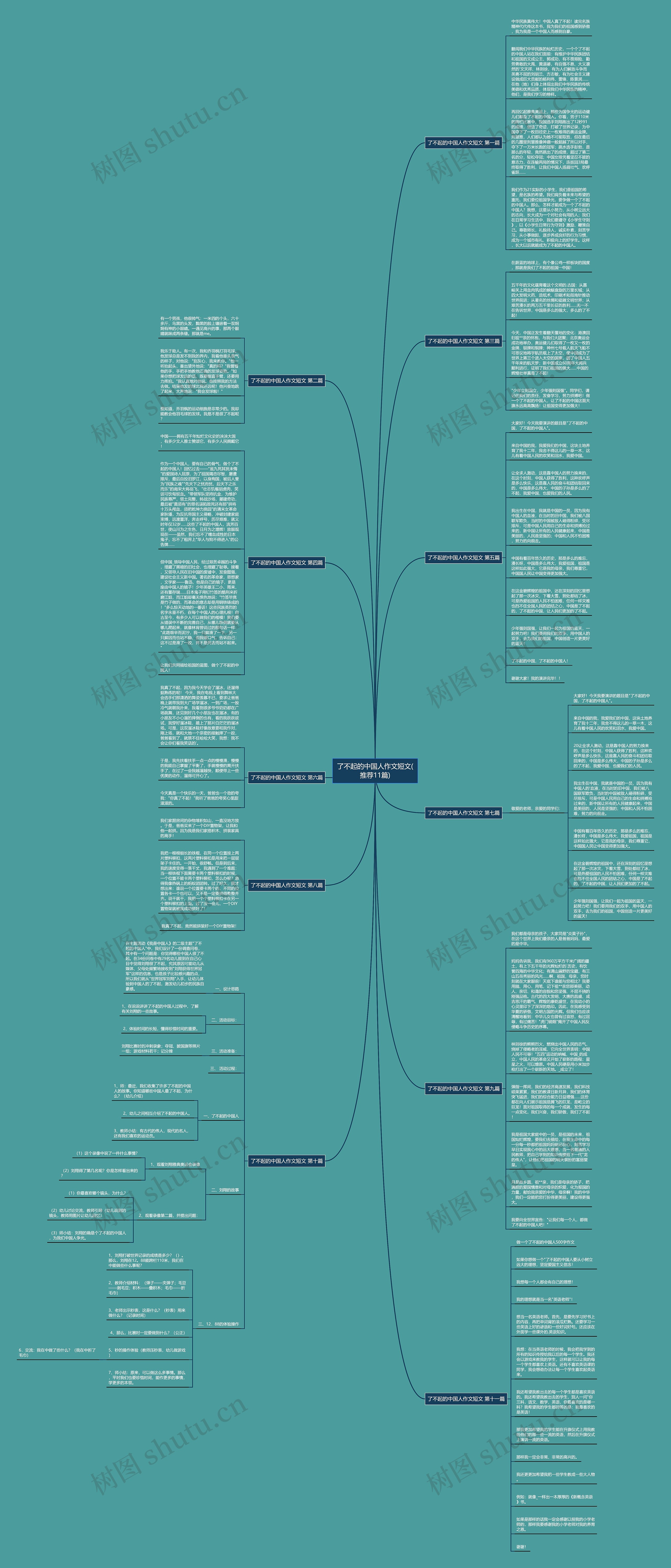 了不起的中国人作文短文(推荐11篇)思维导图