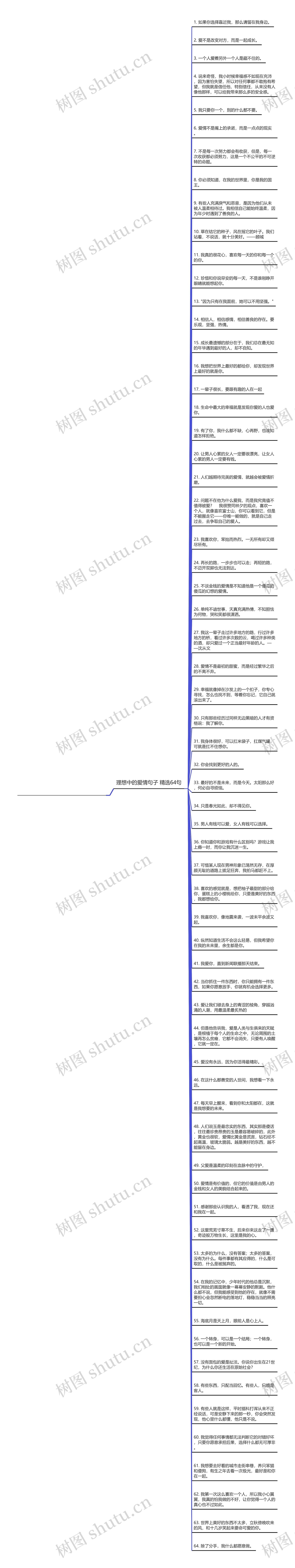 理想中的爱情句子精选64句思维导图