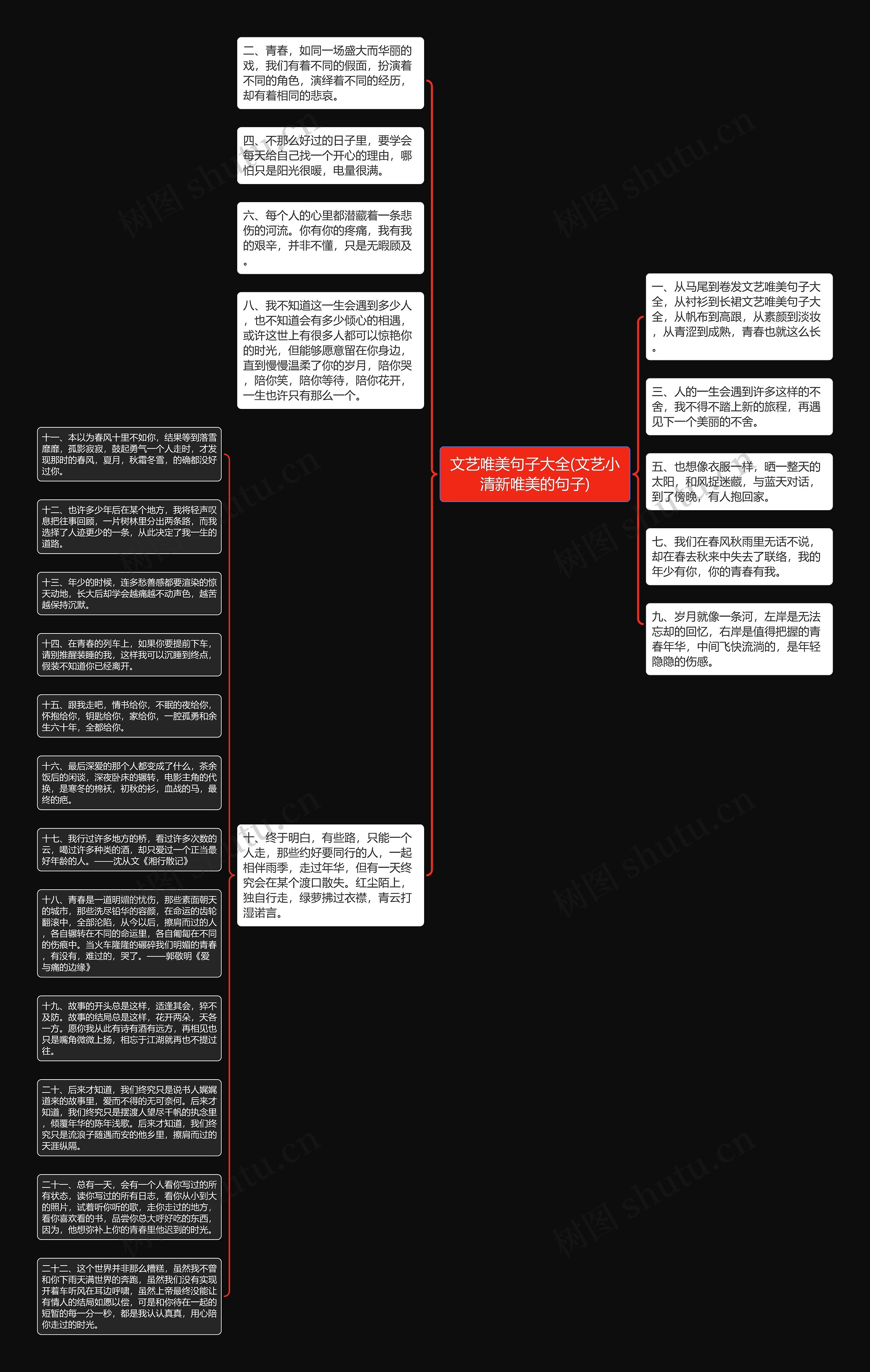 文艺唯美句子大全(文艺小清新唯美的句子)思维导图