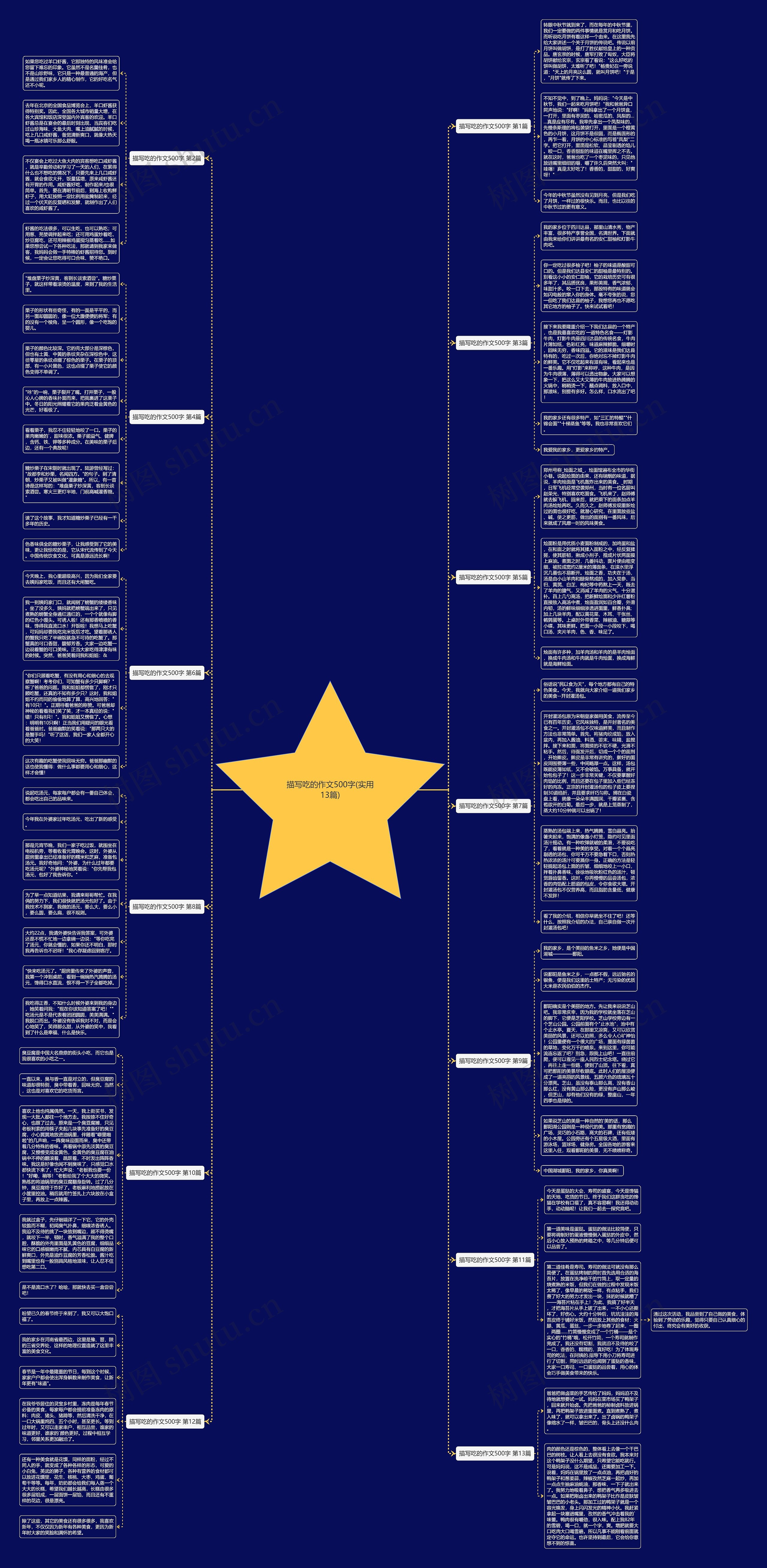 描写吃的作文500字(实用13篇) 描写吃的作文500字(实用13篇)
