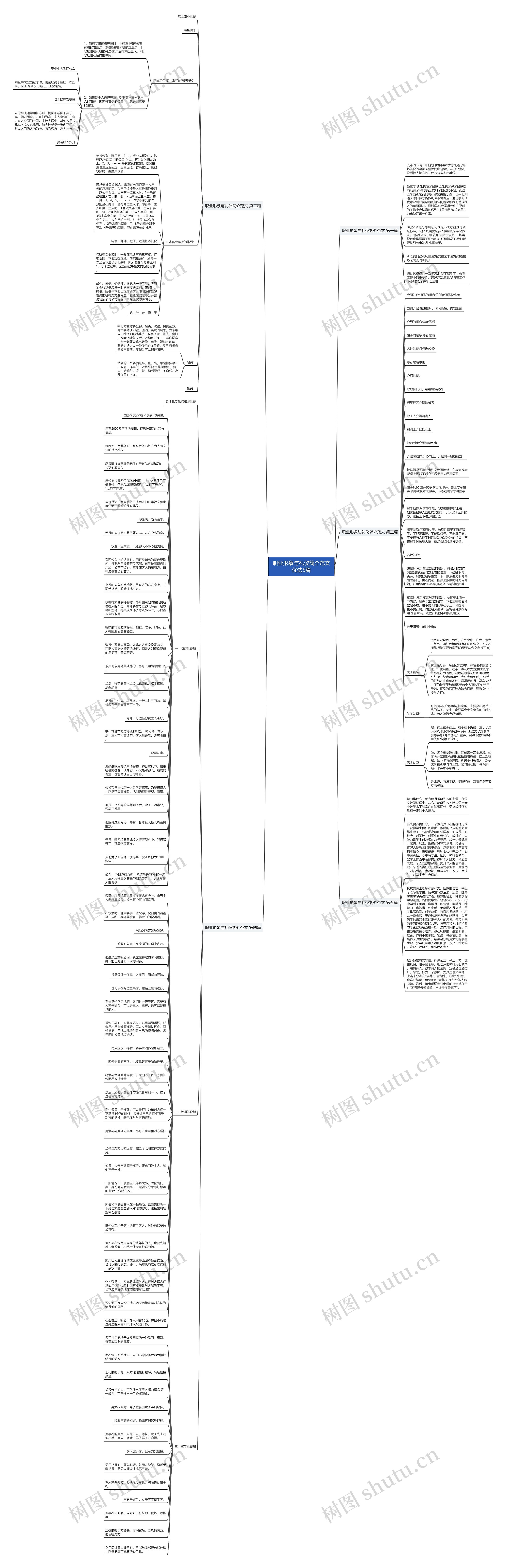 职业形象与礼仪简介范文优选5篇思维导图