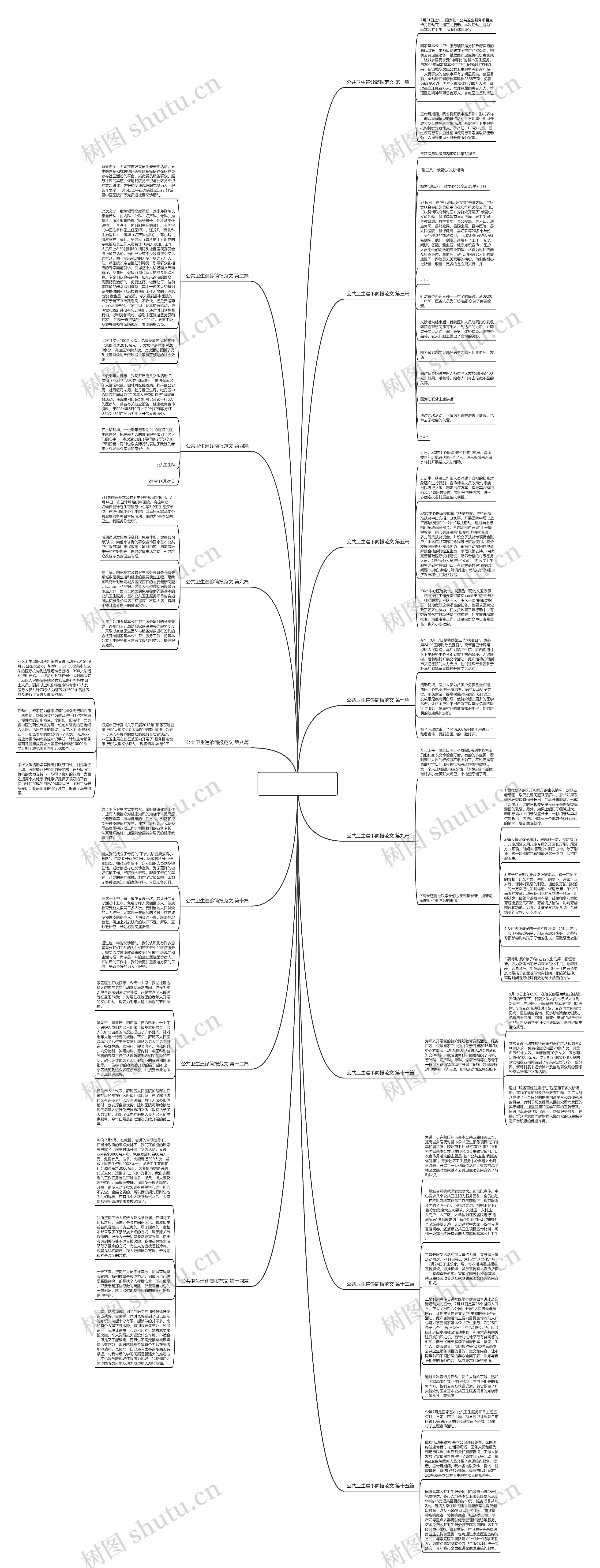 公共卫生巡诊简报范文推荐15篇思维导图