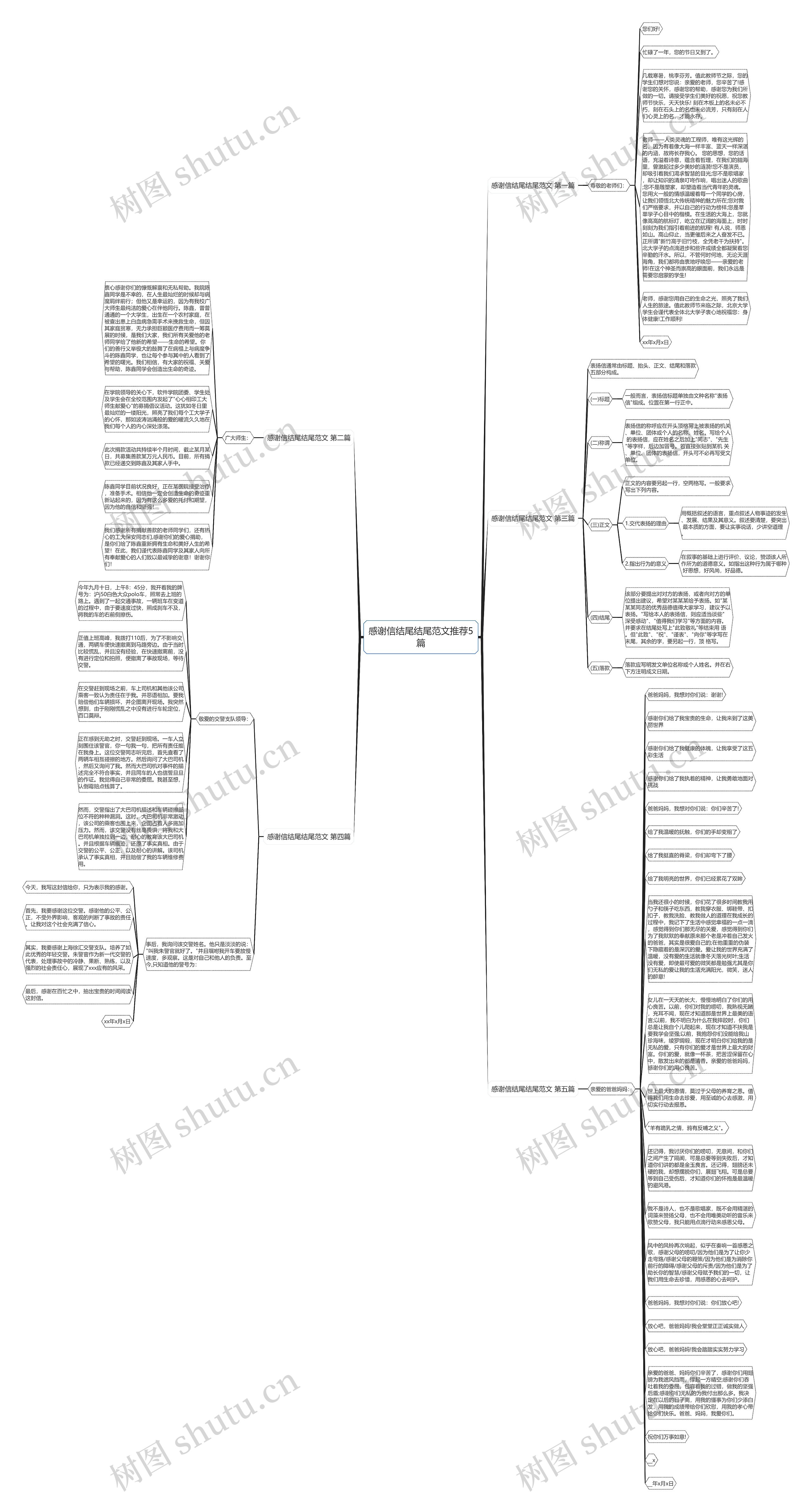感谢信结尾结尾范文推荐5篇思维导图