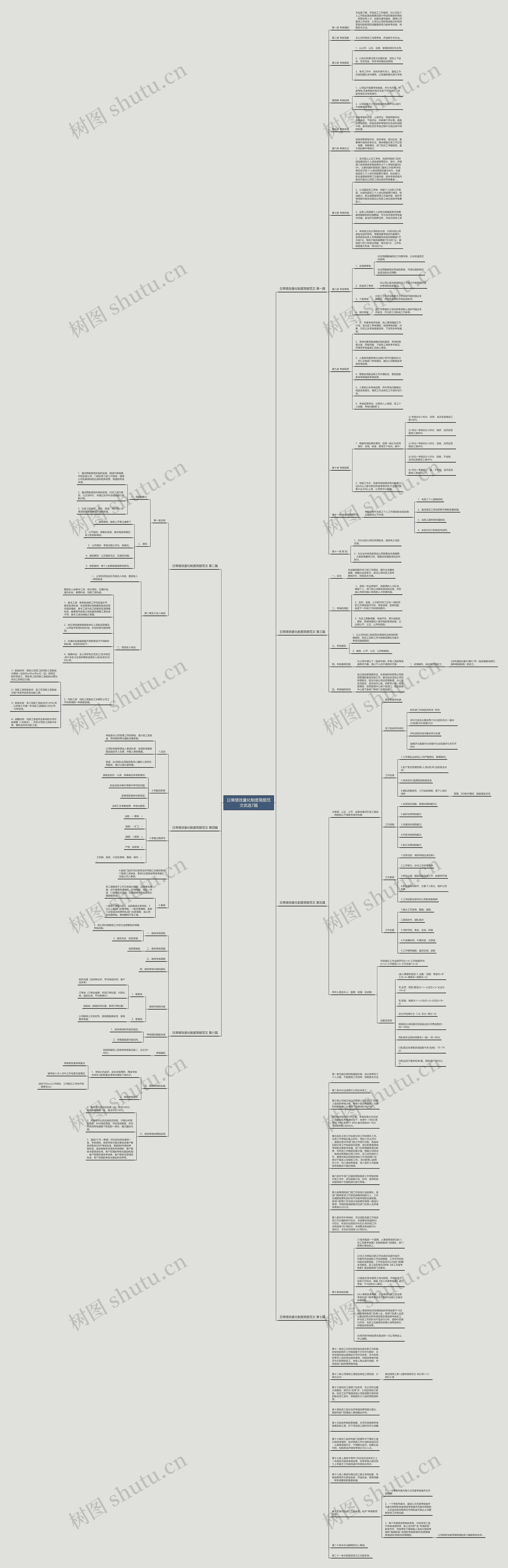 日常绩效量化制度简报范文优选7篇思维导图