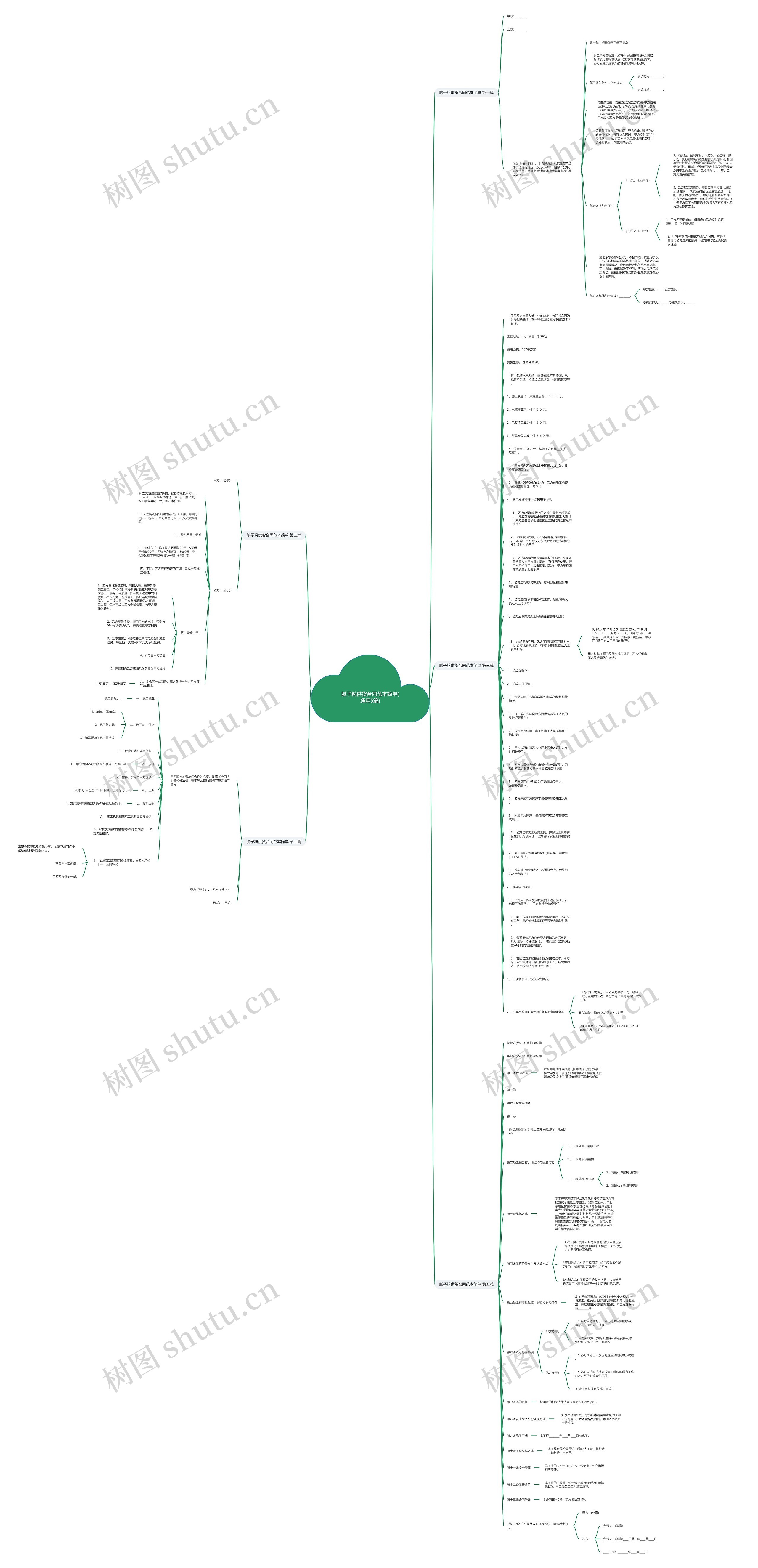 腻子粉供货合同范本简单(通用5篇)思维导图