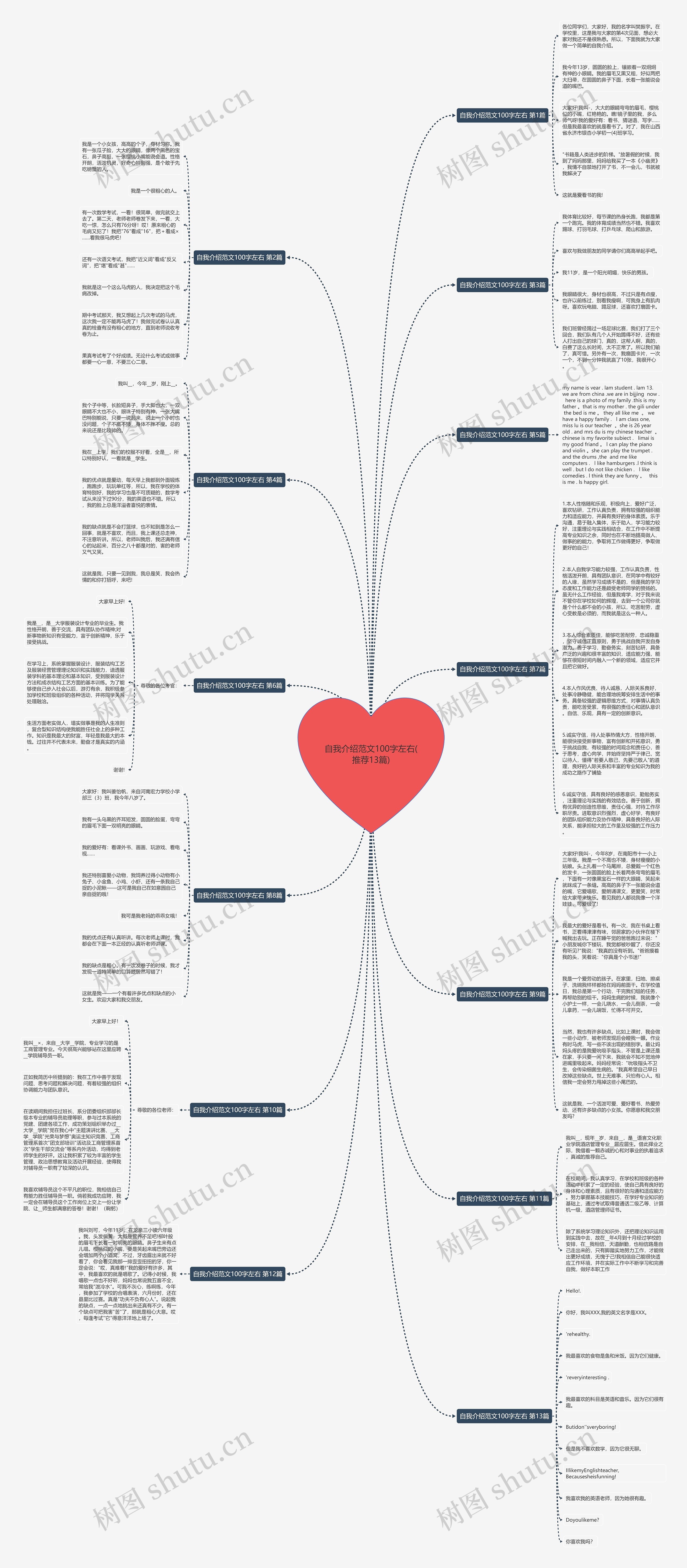 自我介绍范文100字左右(推荐13篇)思维导图