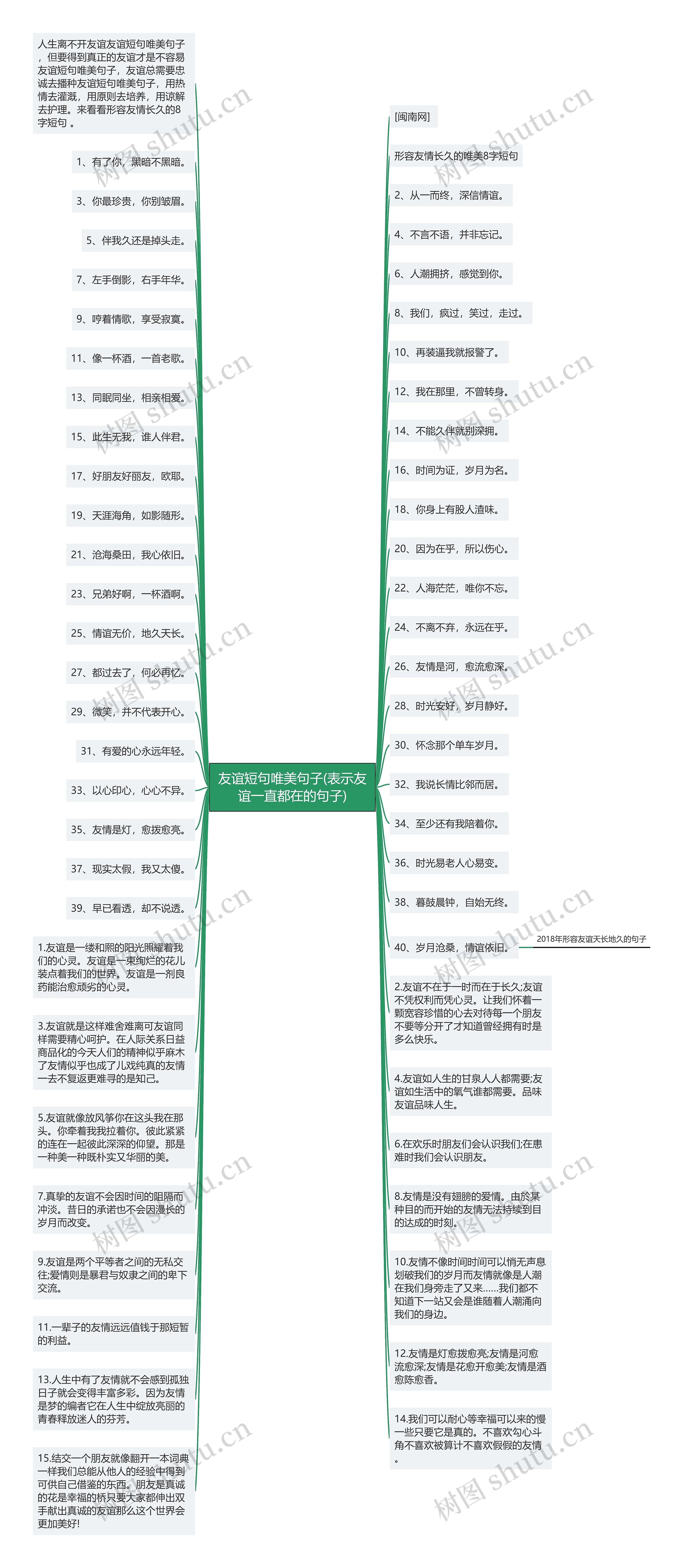 友谊短句唯美句子(表示友谊一直都在的句子)思维导图