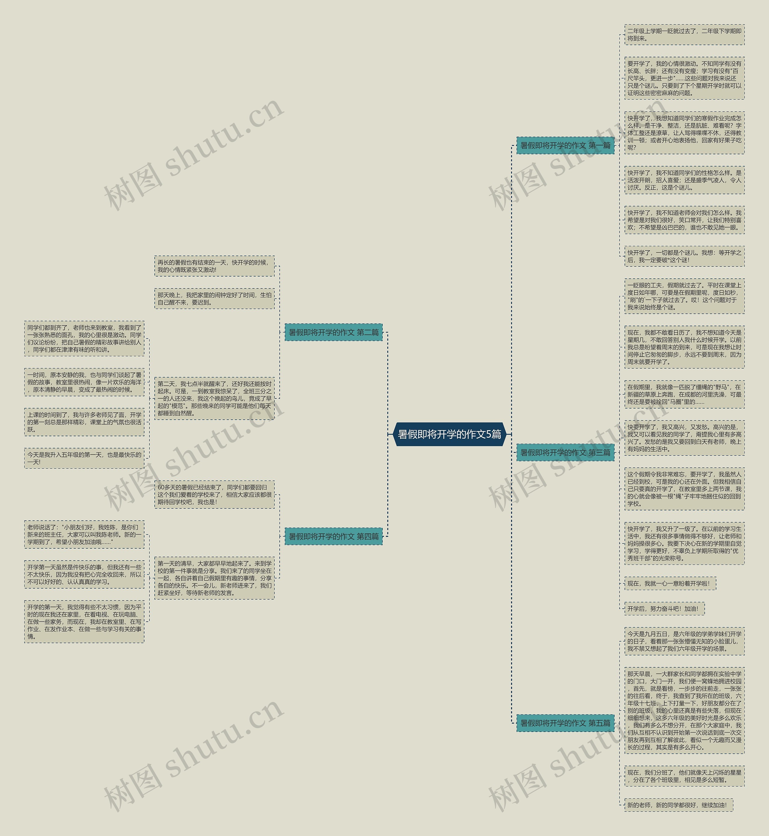 暑假即将开学的作文5篇思维导图