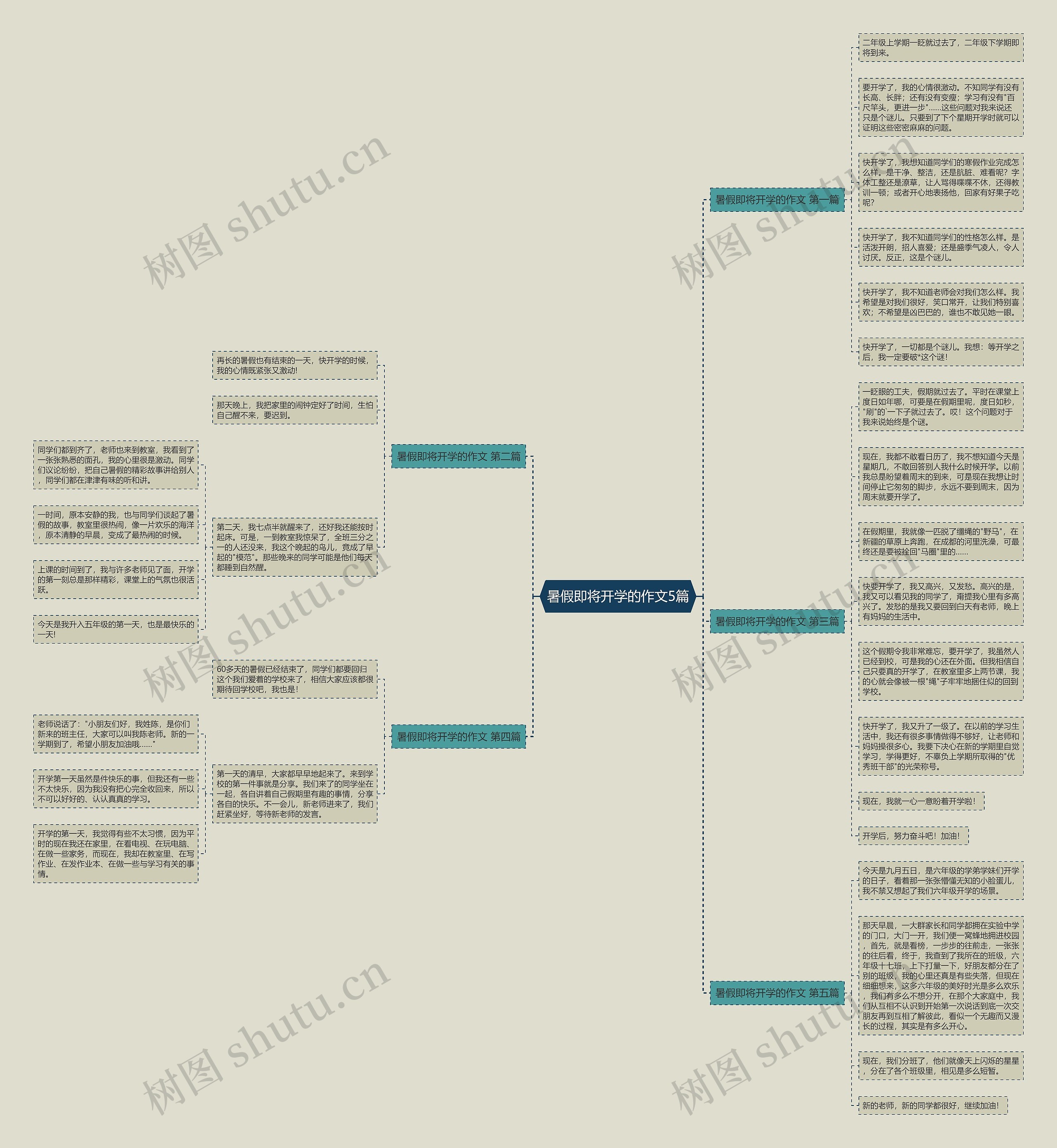 暑假即将开学的作文5篇 暑假即将开学的作文5篇