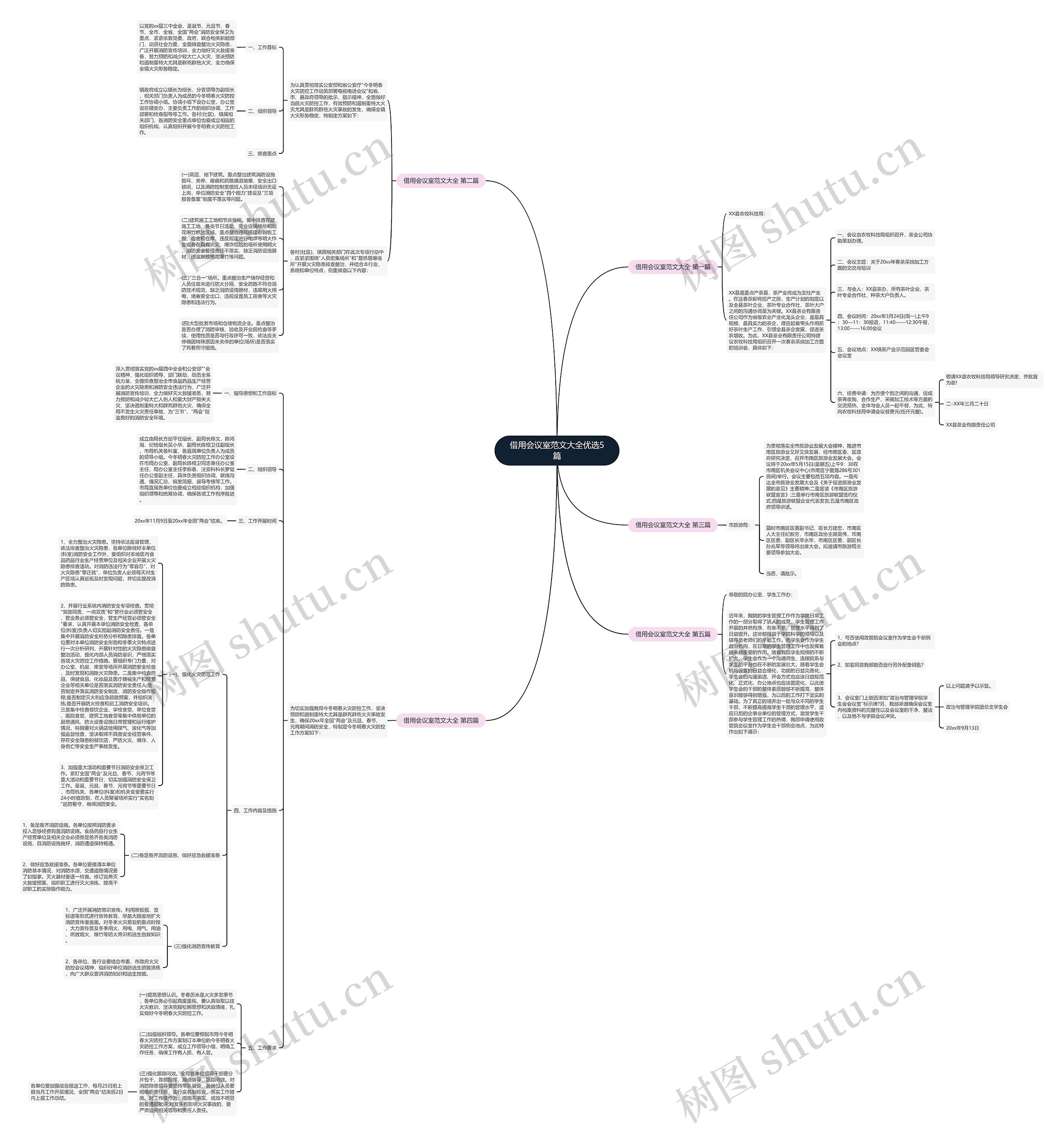 借用会议室范文大全优选5篇思维导图