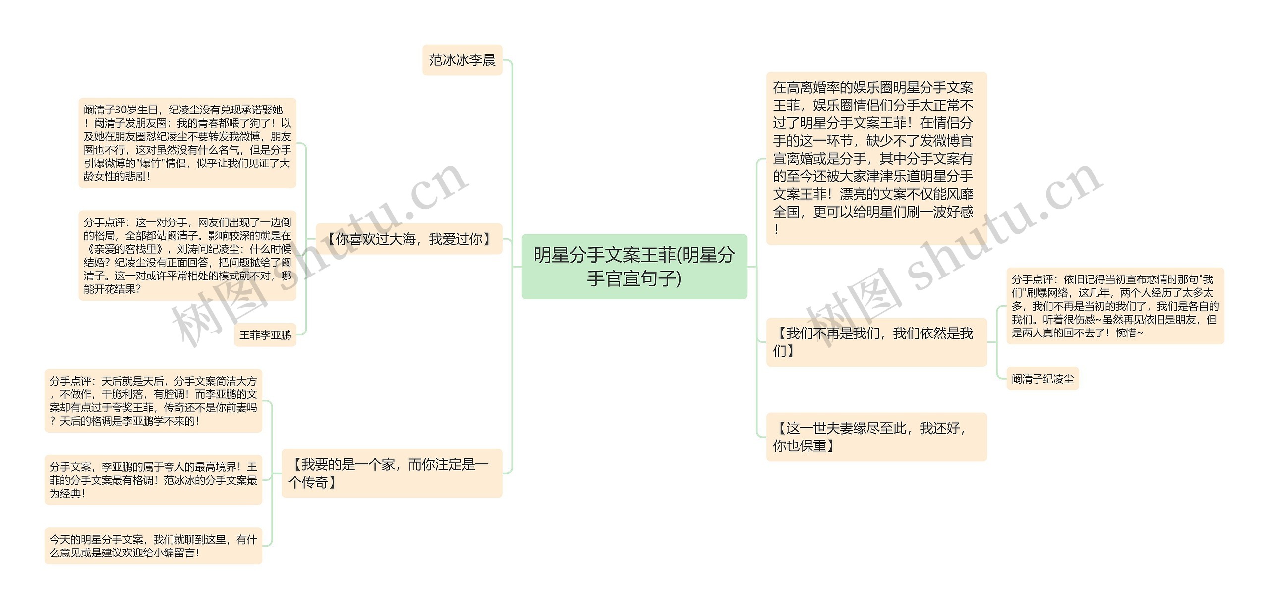 明星分手文案王菲(明星分手官宣句子)