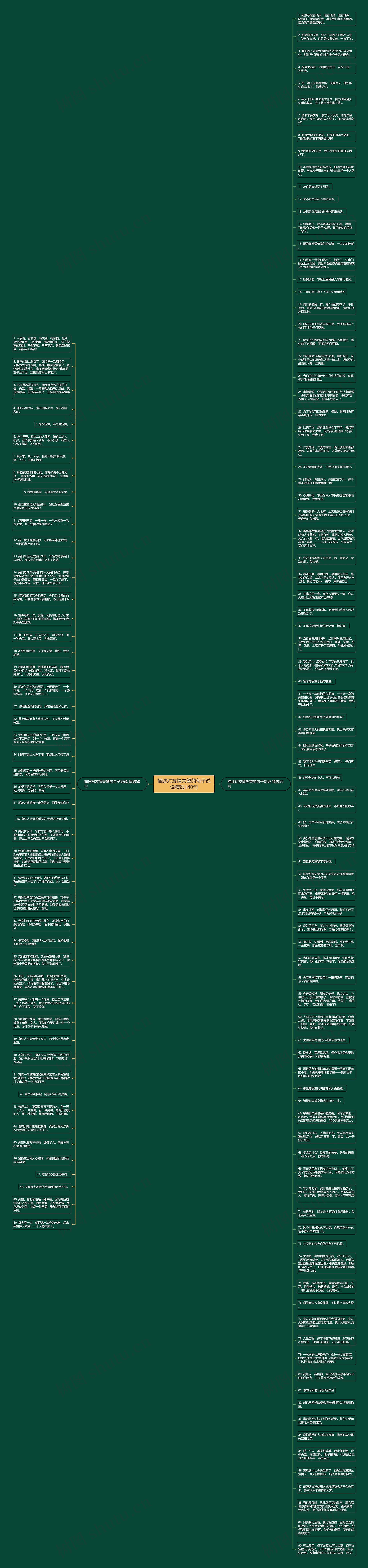 描述对友情失望的句子说说精选140句思维导图